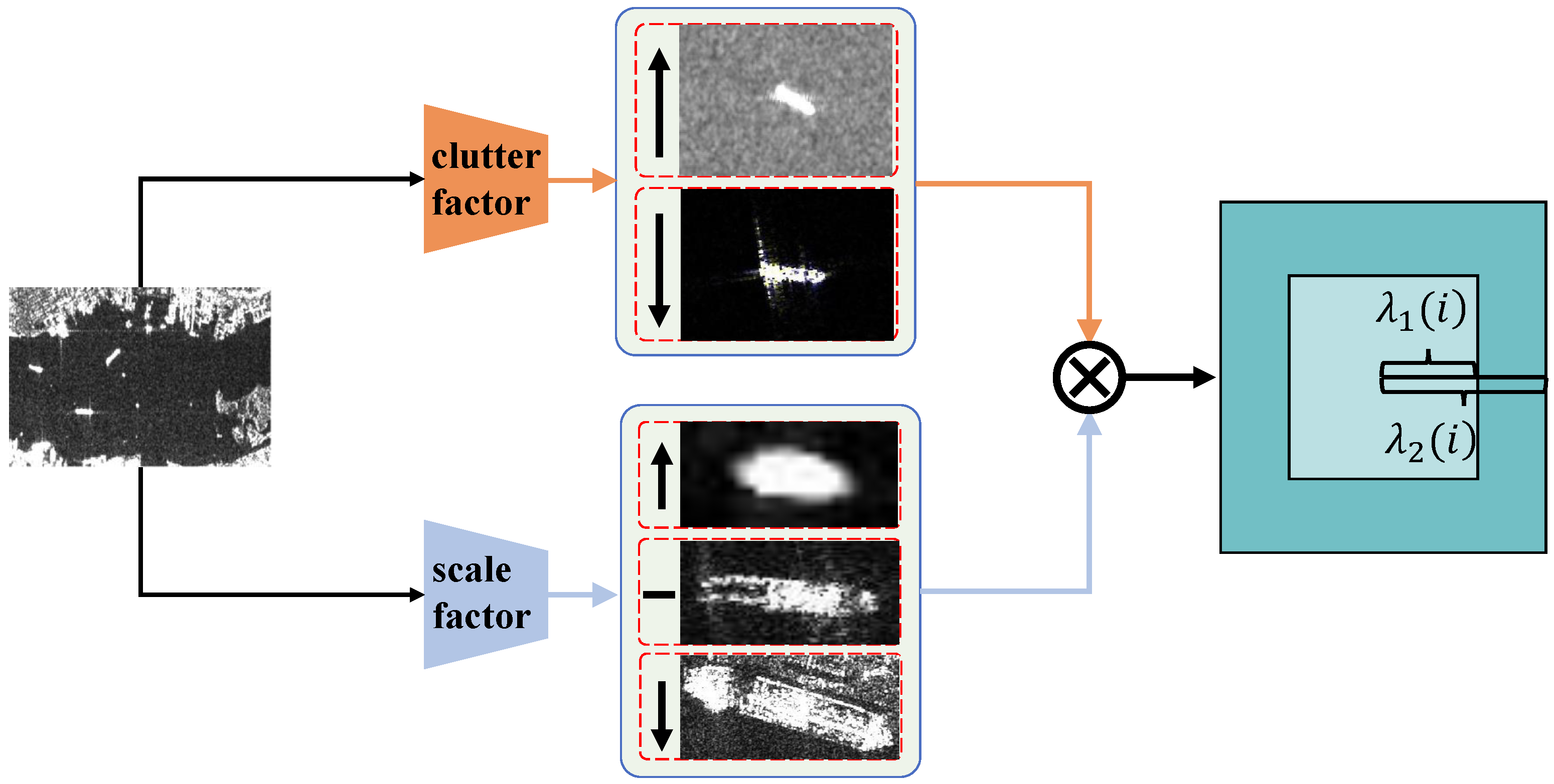 Remotesensing 17 03416 g004 Remotesensing 17 03416 g004