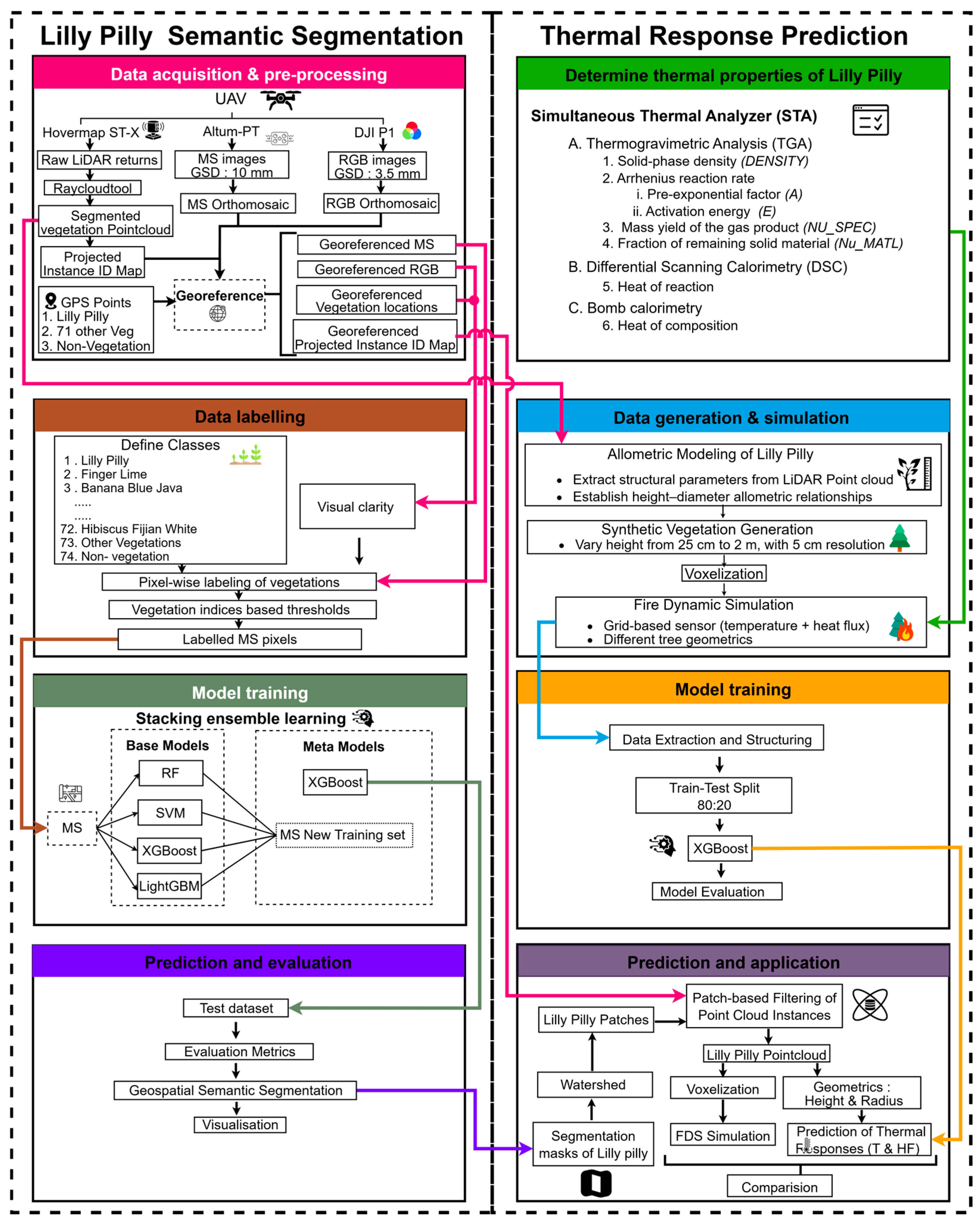 Remotesensing 17 03454 g001 Remotesensing 17 03454 g001