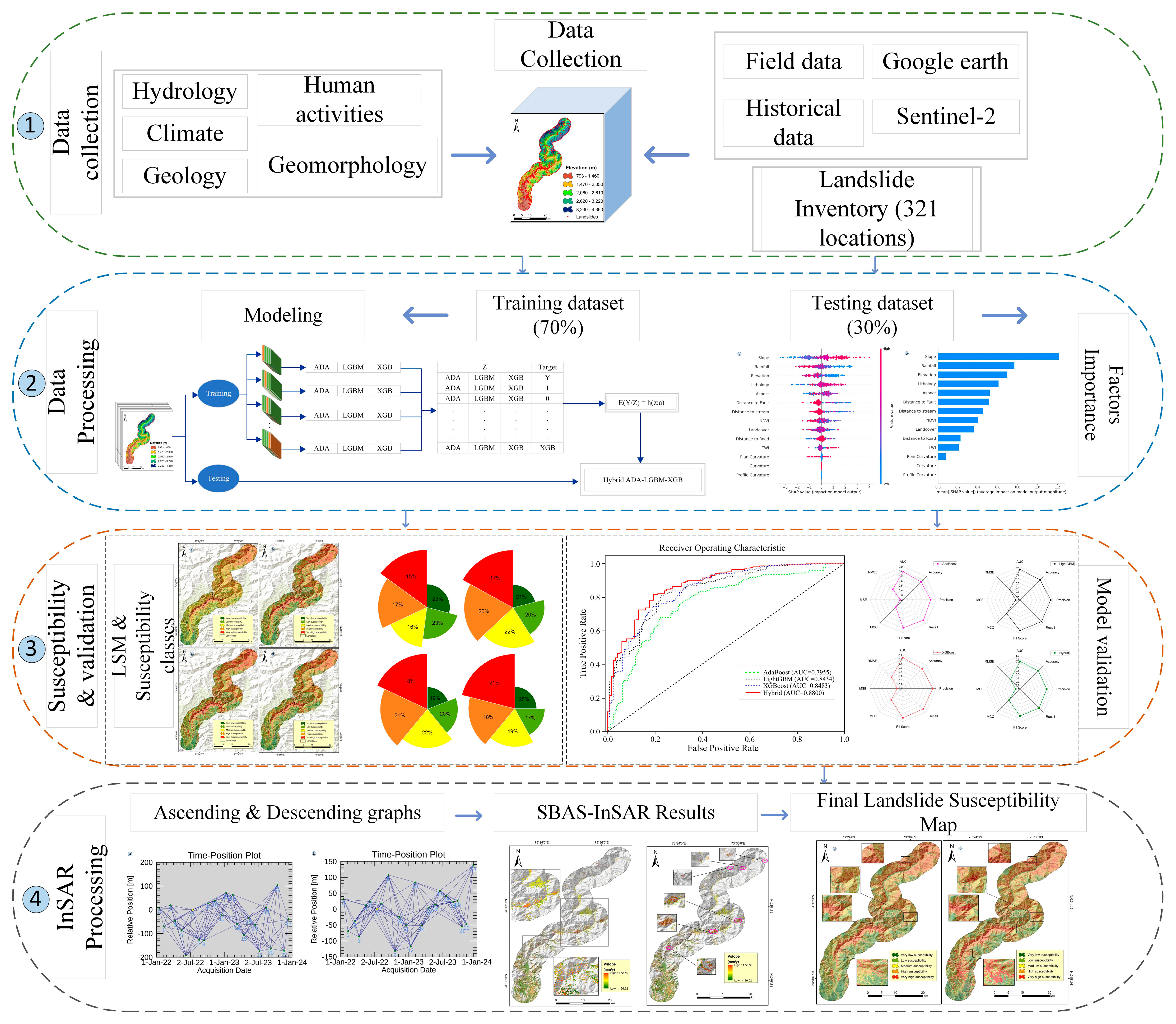 Remotesensing 17 03464 g002 Remotesensing 17 03464 g002
