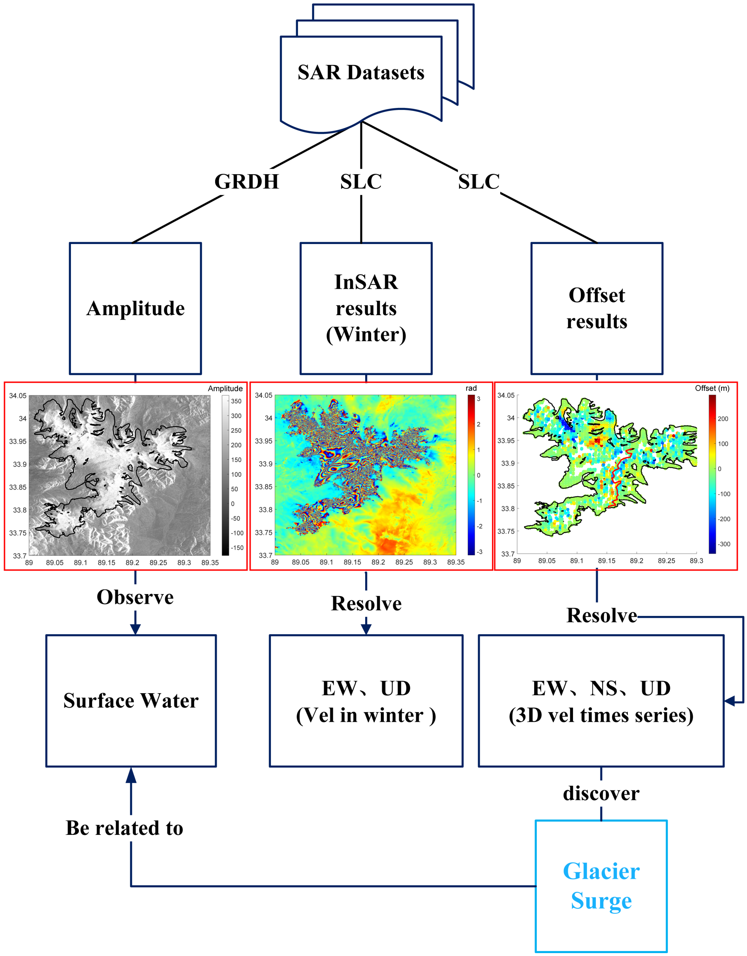 Remotesensing 17 03490 g002 Remotesensing 17 03490 g002