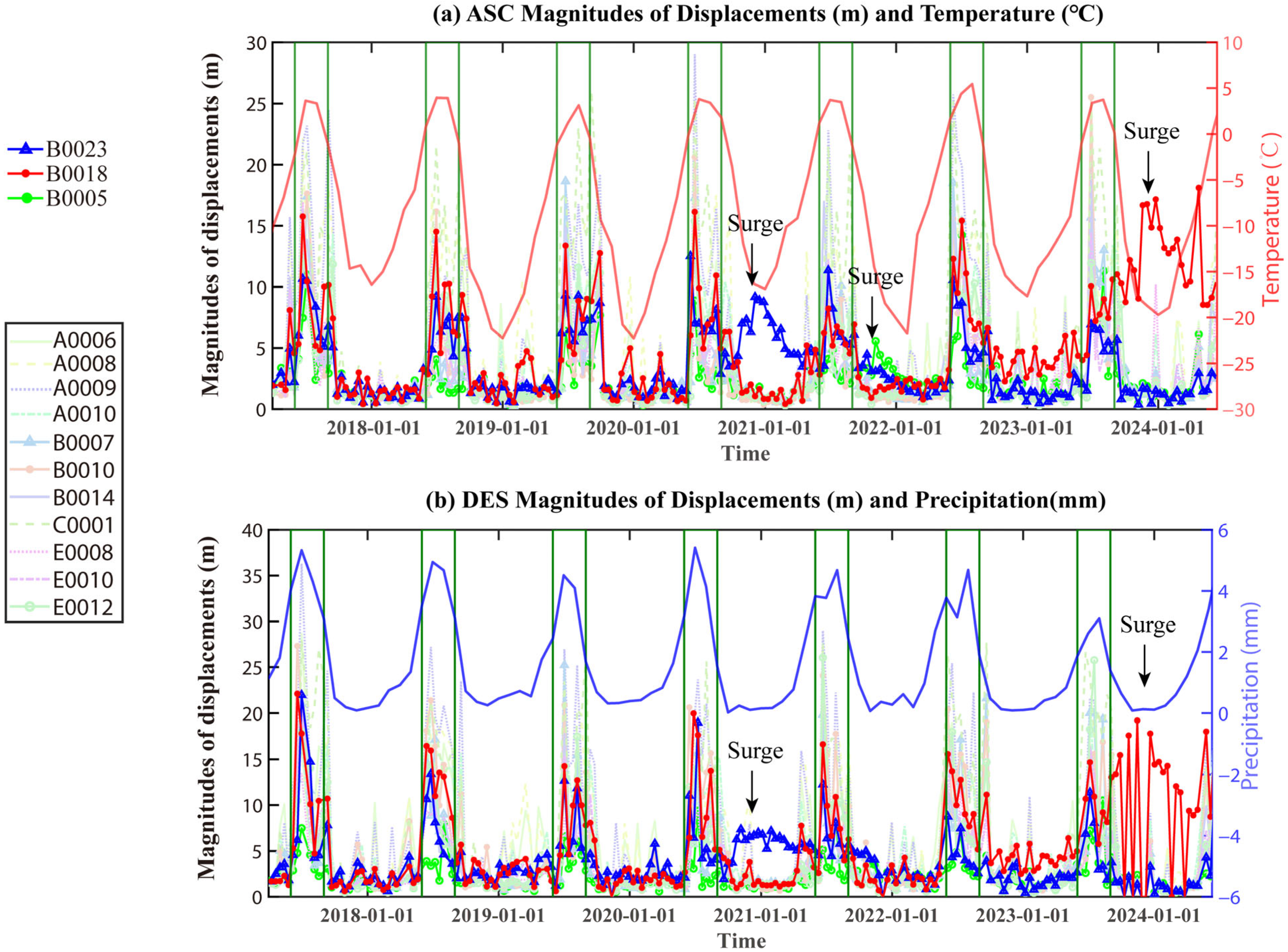 Remotesensing 17 03490 g007 Remotesensing 17 03490 g007