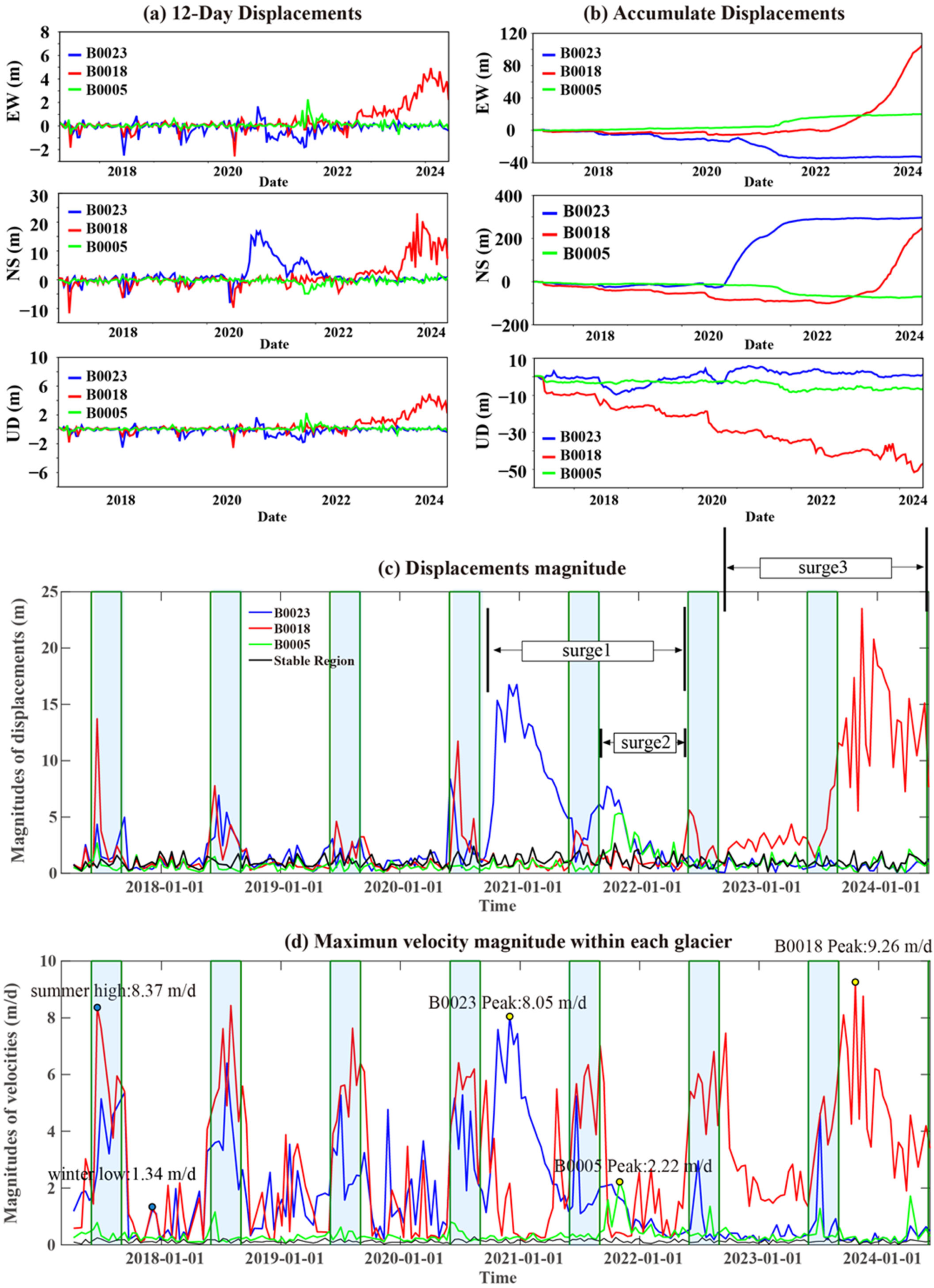 Remotesensing 17 03490 g008 Remotesensing 17 03490 g008