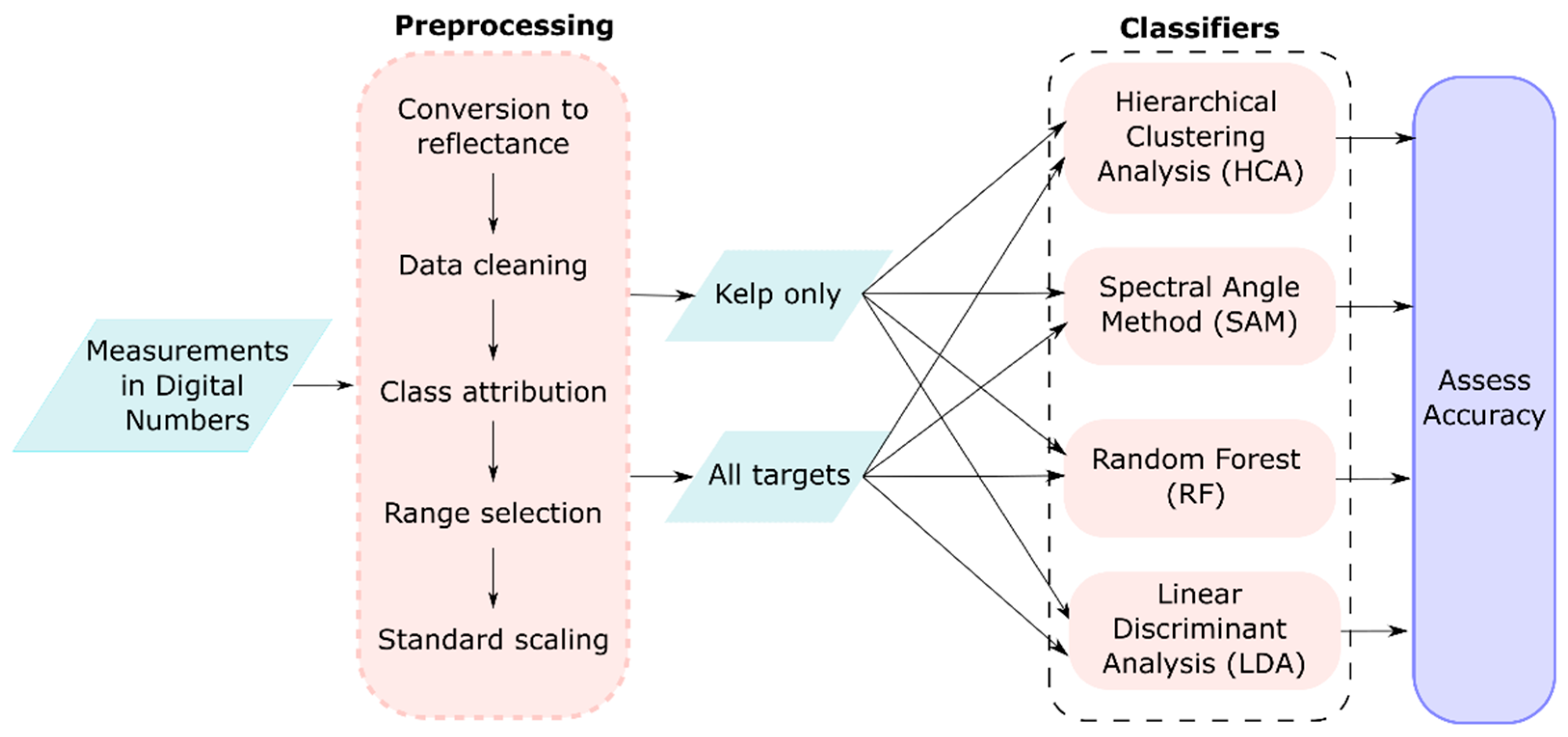 Remotesensing 17 03491 g001 Remotesensing 17 03491 g001