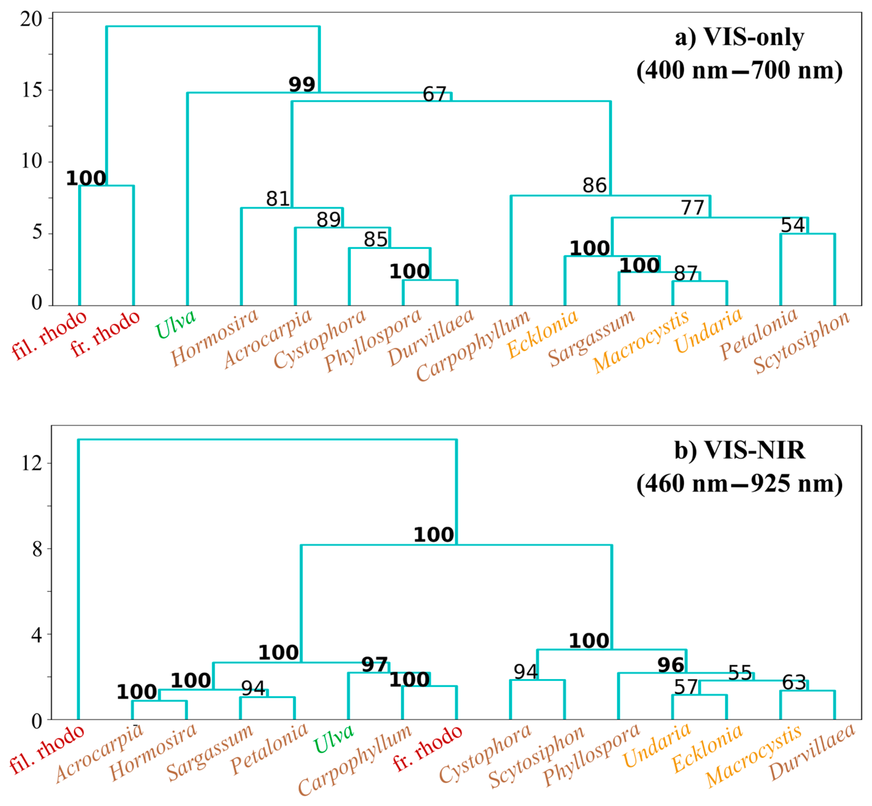 Remotesensing 17 03491 g005 Remotesensing 17 03491 g005