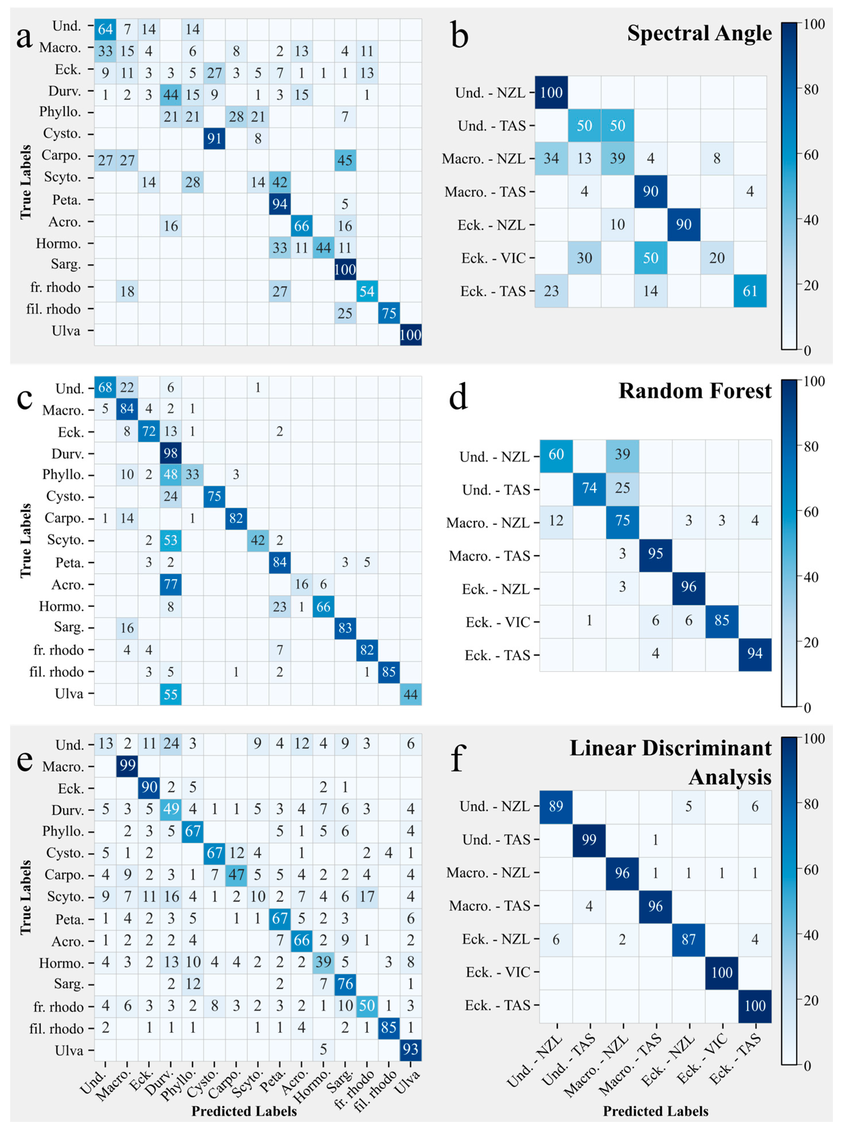 Remotesensing 17 03491 g008 Remotesensing 17 03491 g008