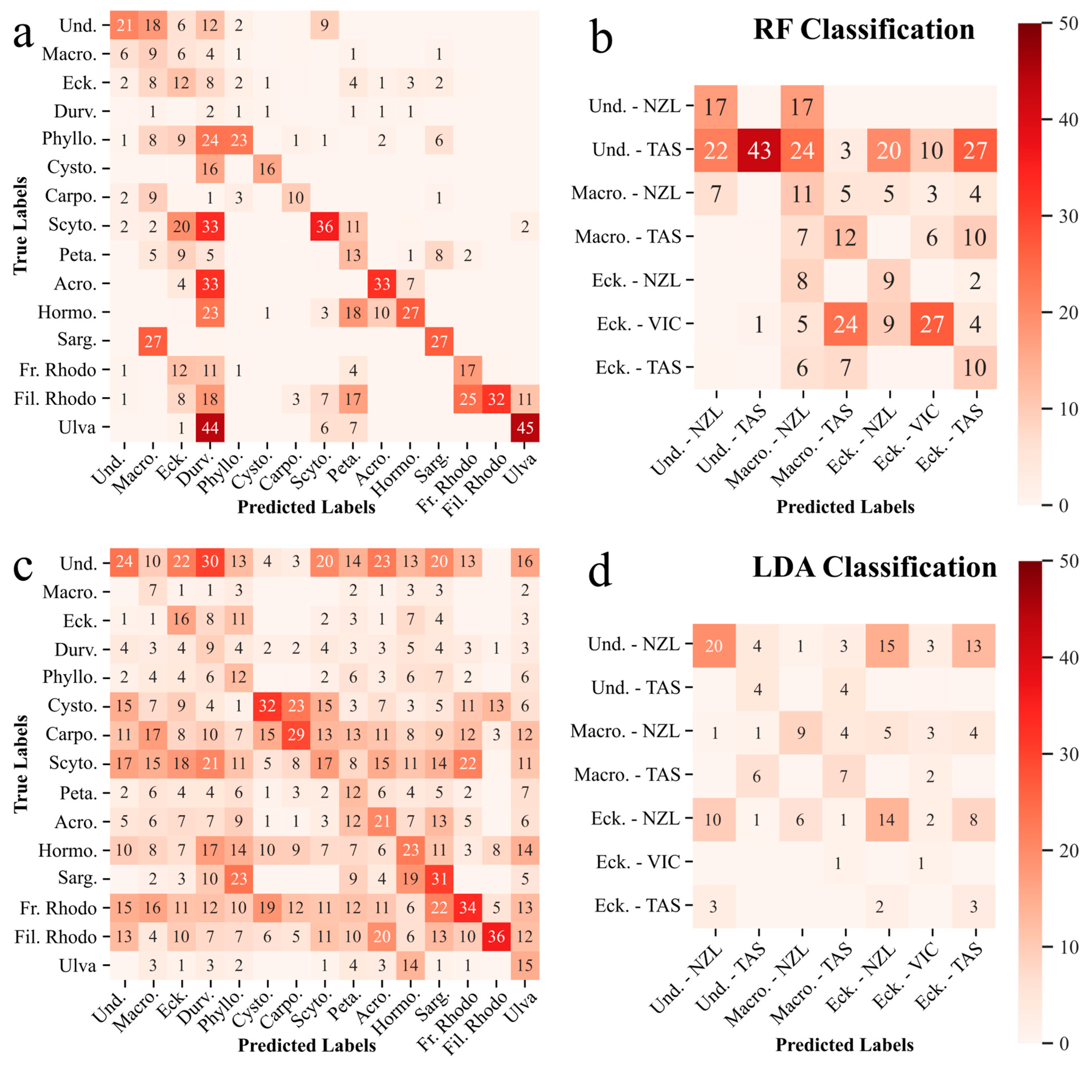 Remotesensing 17 03491 g009 Remotesensing 17 03491 g009
