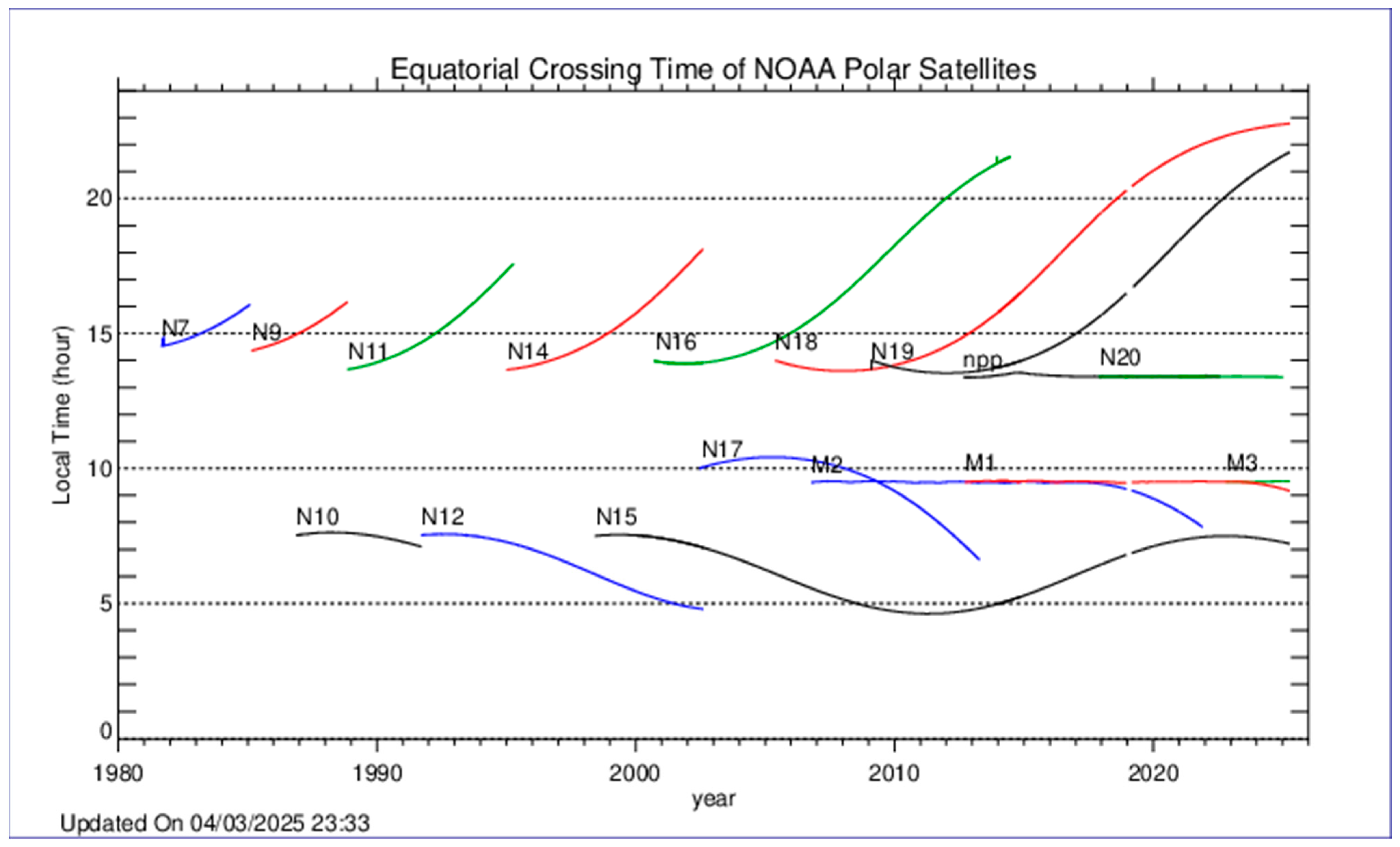 Remotesensing 17 03495 g001 Remotesensing 17 03495 g001