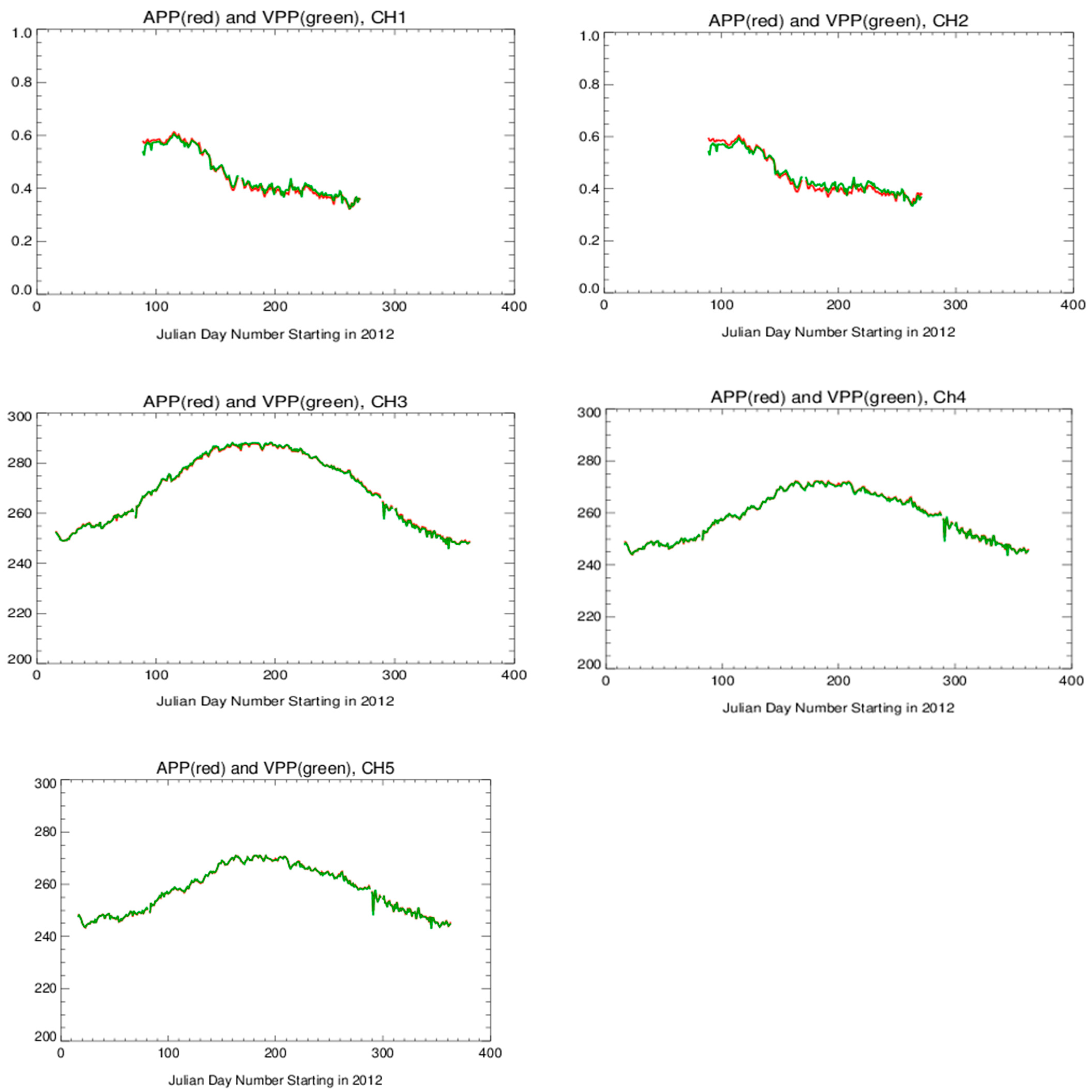 Remotesensing 17 03495 g011 Remotesensing 17 03495 g011