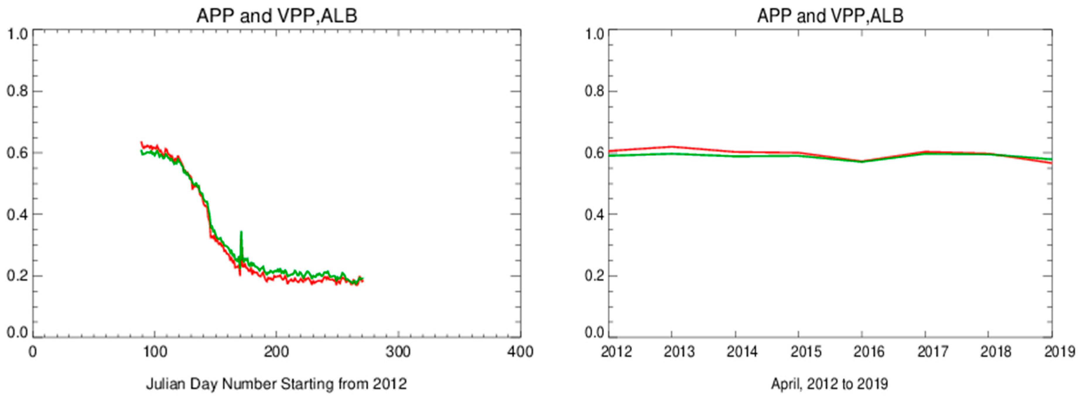 Remotesensing 17 03495 g012 Remotesensing 17 03495 g012