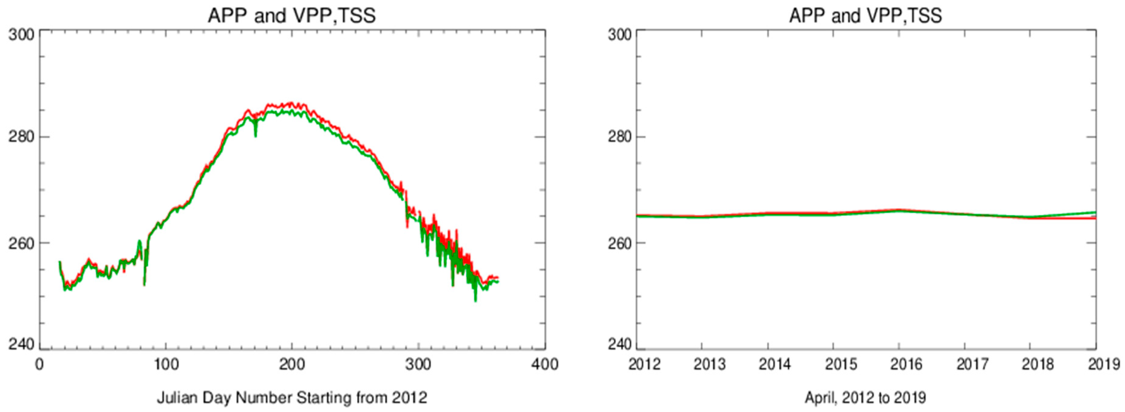 Remotesensing 17 03495 g013 Remotesensing 17 03495 g013