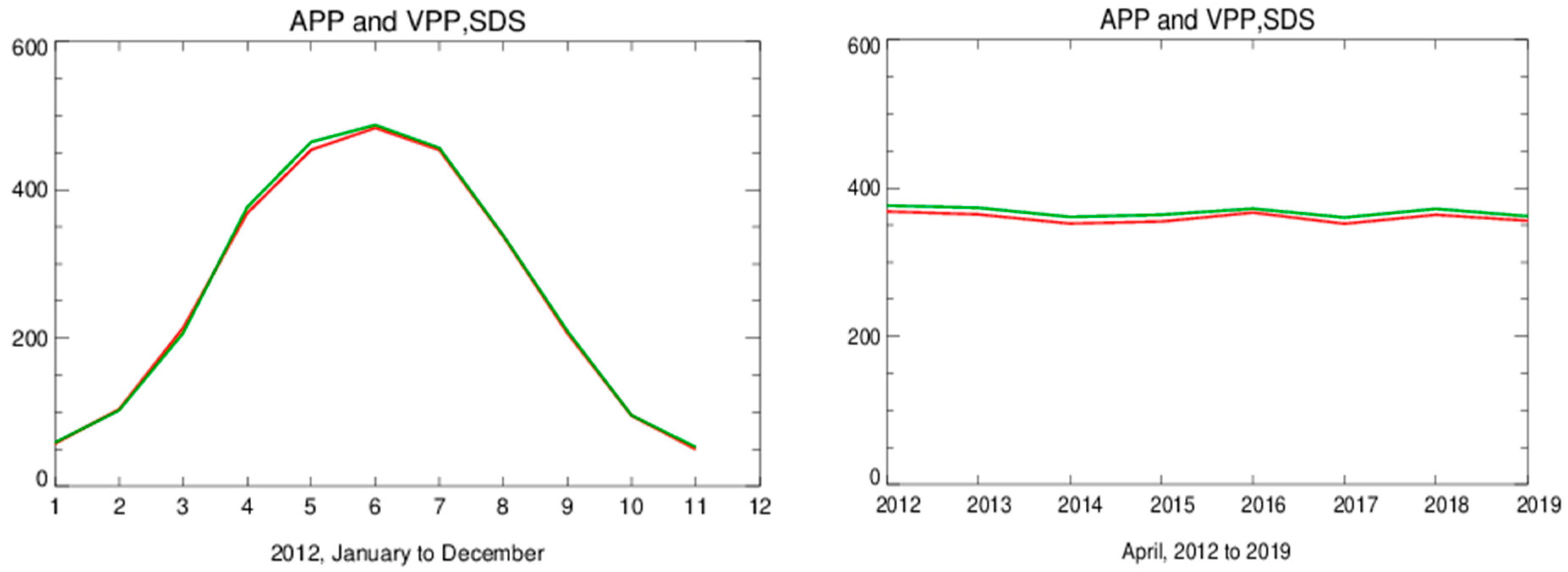 Remotesensing 17 03495 g016 Remotesensing 17 03495 g016