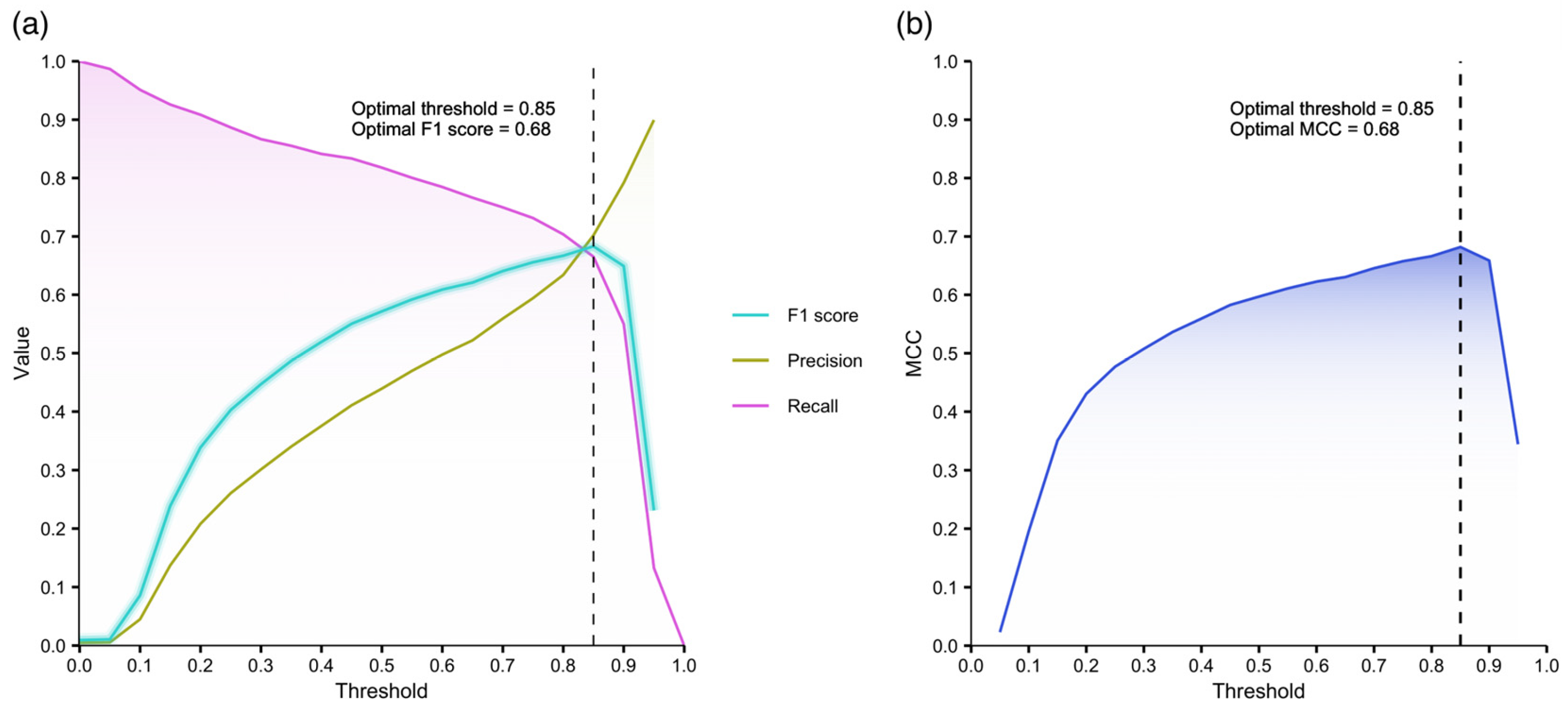 Remotesensing 17 03499 g006 Remotesensing 17 03499 g006