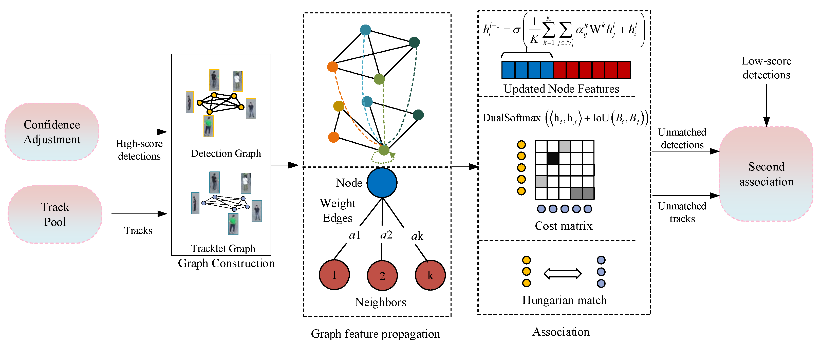 Remotesensing 17 03502 g004 Remotesensing 17 03502 g004