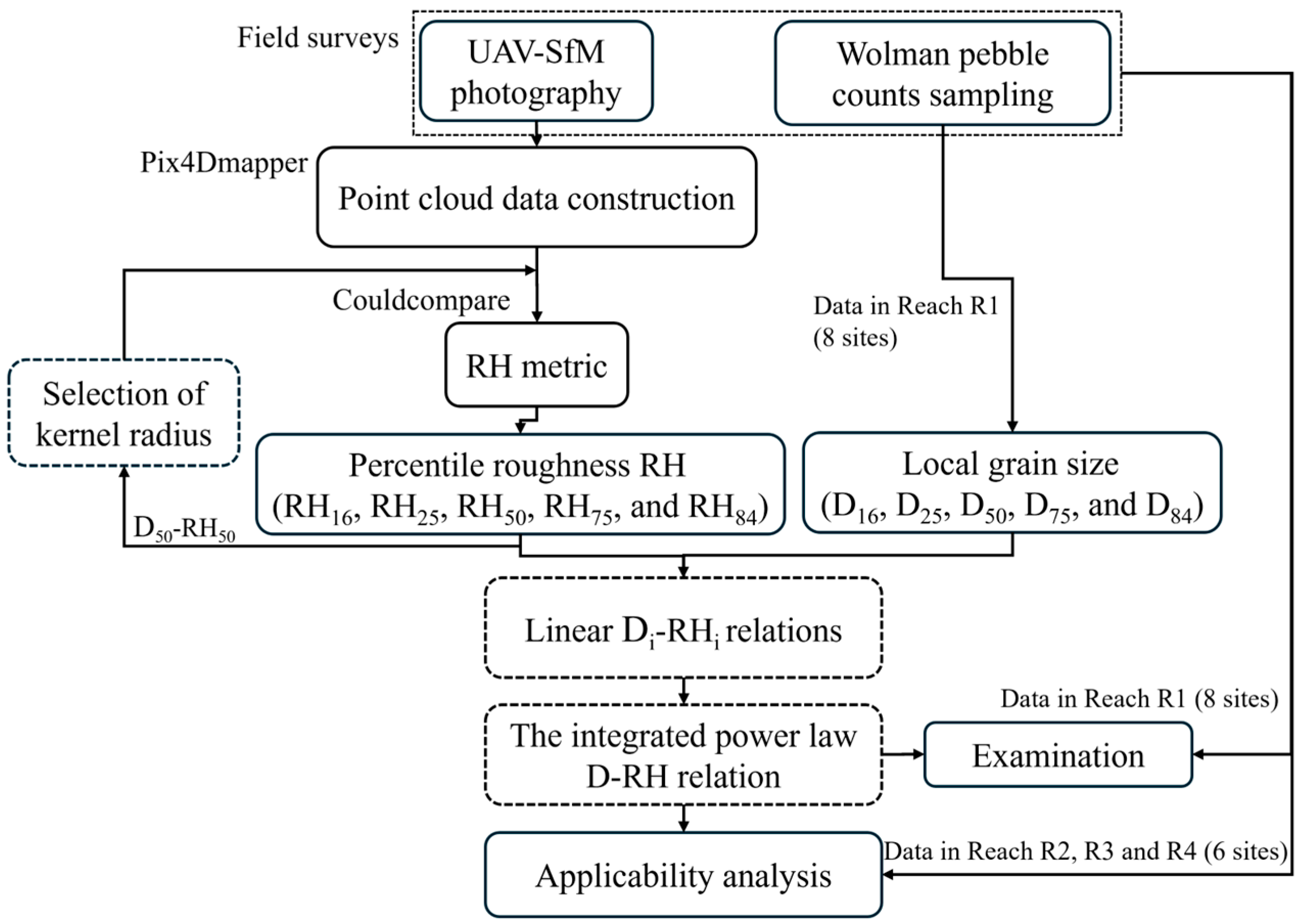 Remotesensing 17 03890 g005 Remotesensing 17 03890 g005