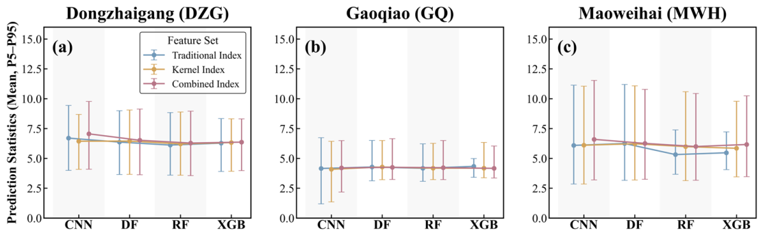 Remotesensing 18 02834 g013 Remotesensing 18 02834 g013