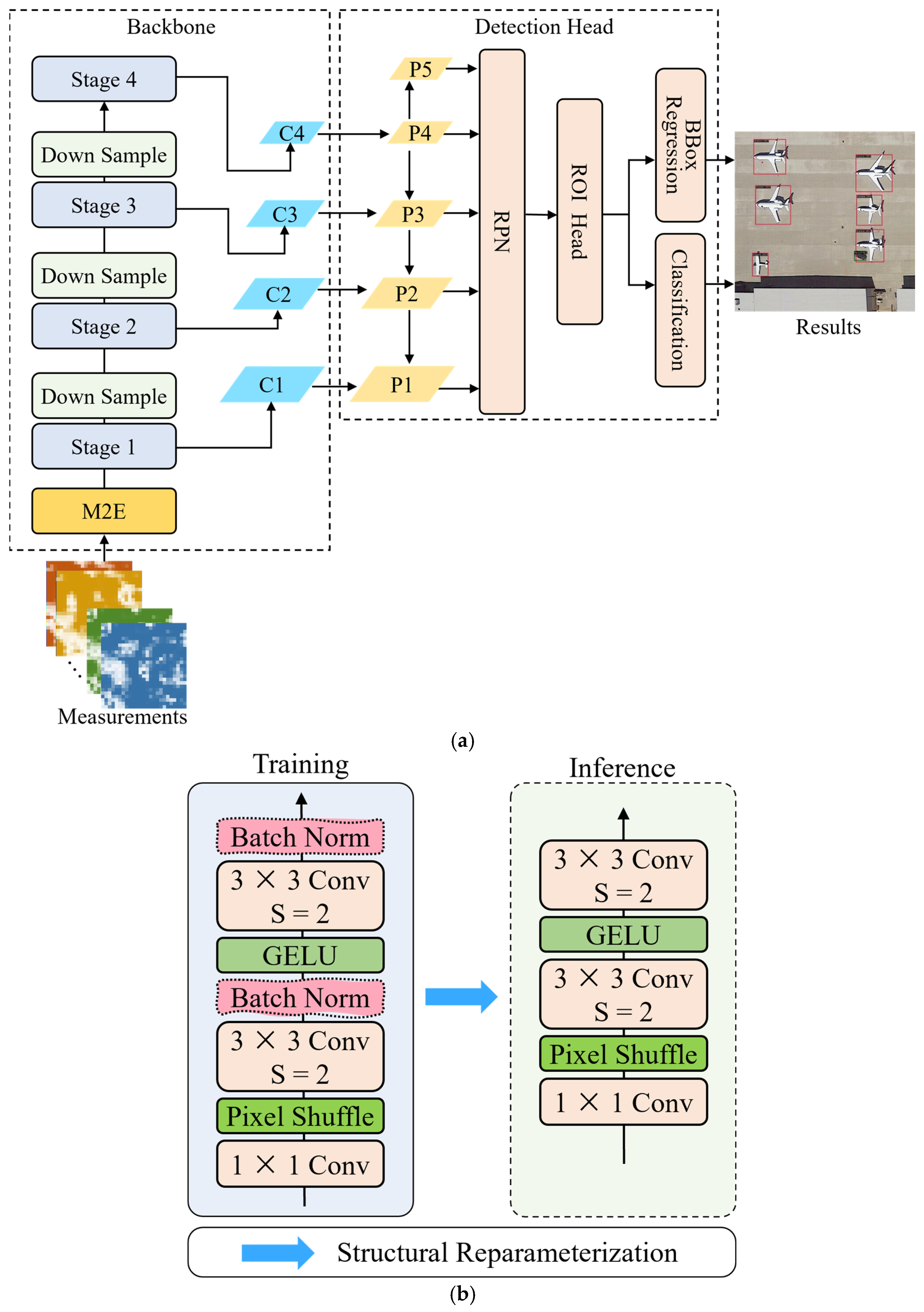 Remotesensing 18 02851 g004 Remotesensing 18 02851 g004