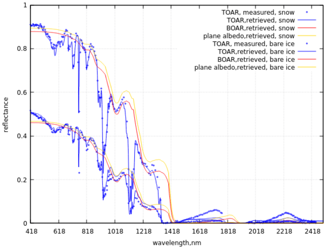 Remotesensing 18 02929 g004 Remotesensing 18 02929 g004