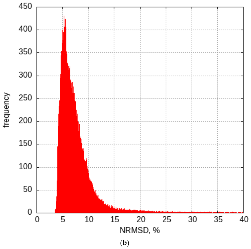 Remotesensing 18 02929 g007b Remotesensing 18 02929 g007b