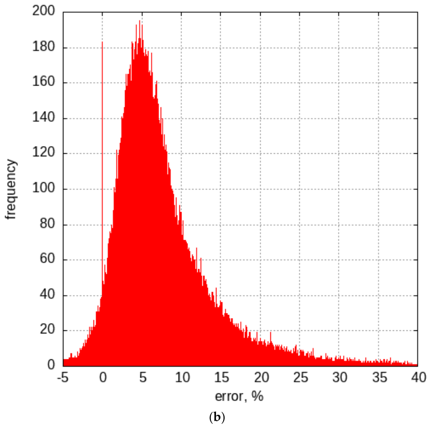 Remotesensing 18 02929 g008b Remotesensing 18 02929 g008b