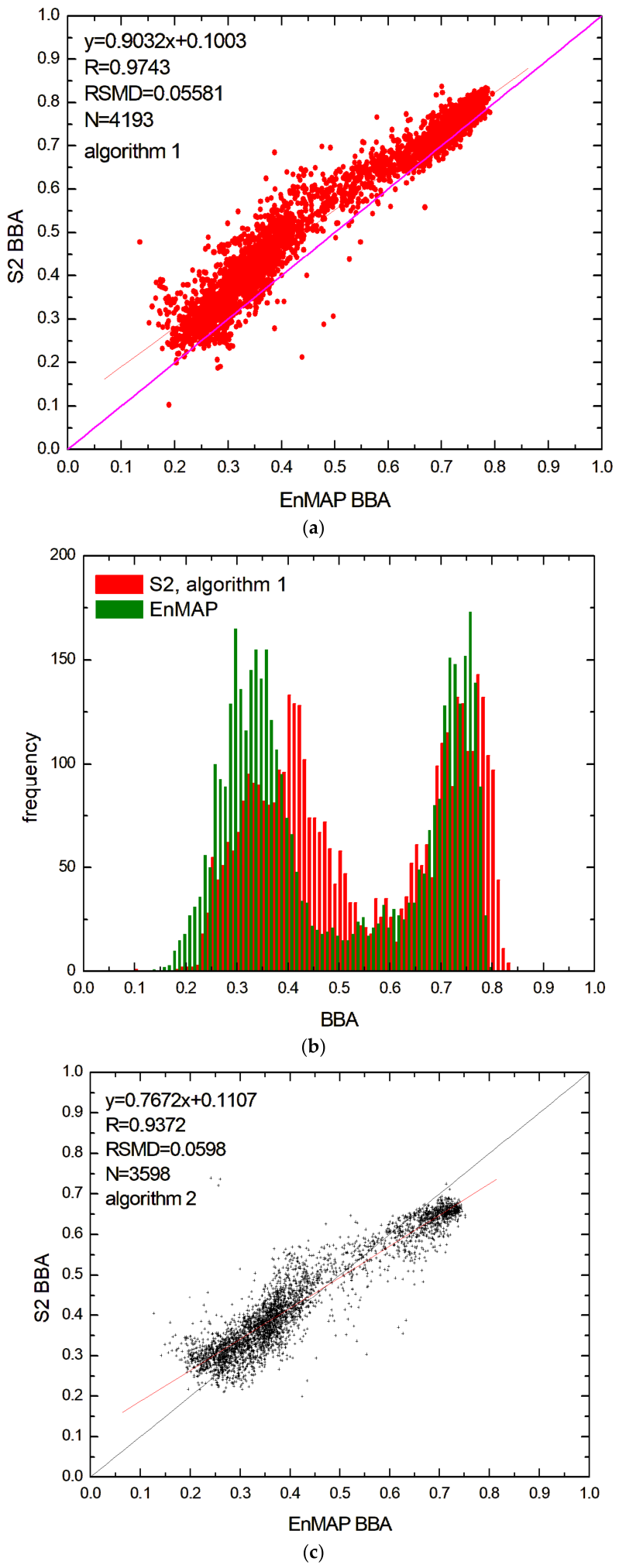 Remotesensing 18 02929 g009a Remotesensing 18 02929 g009a