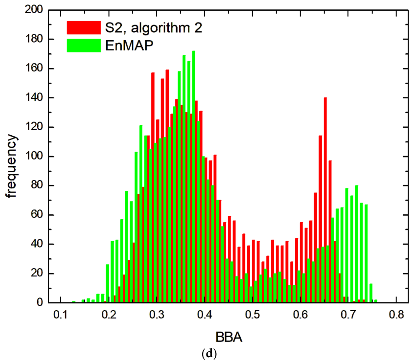 Remotesensing 18 02929 g009b Remotesensing 18 02929 g009b