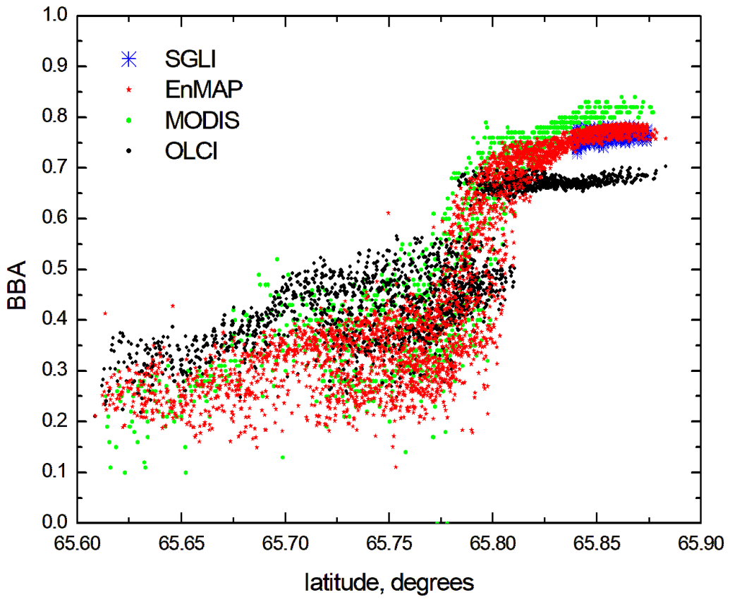 Remotesensing 18 02929 g012 Remotesensing 18 02929 g012