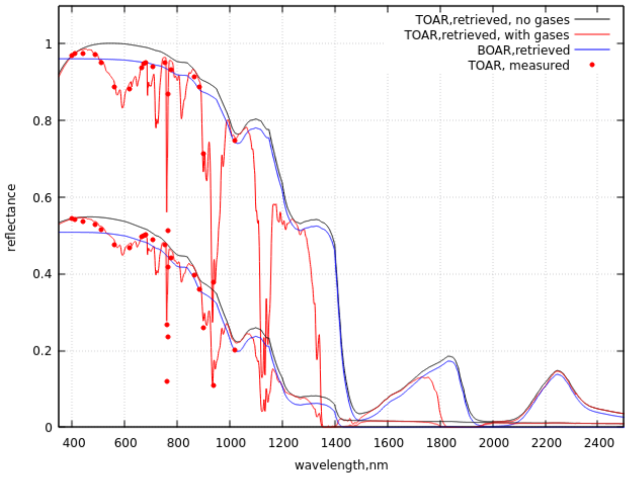 Remotesensing 18 02929 g014 Remotesensing 18 02929 g014