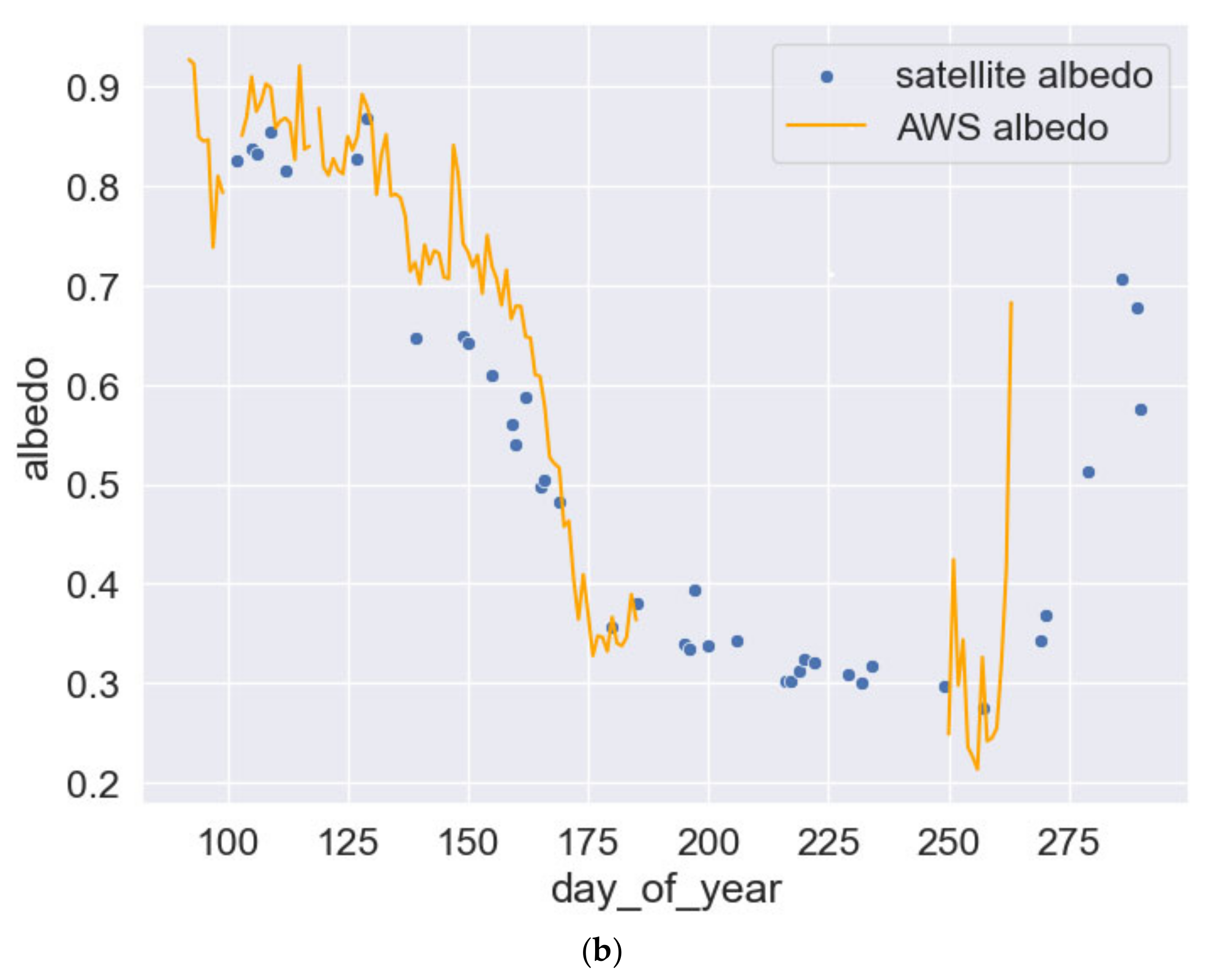 Remotesensing 18 02929 g016b Remotesensing 18 02929 g016b
