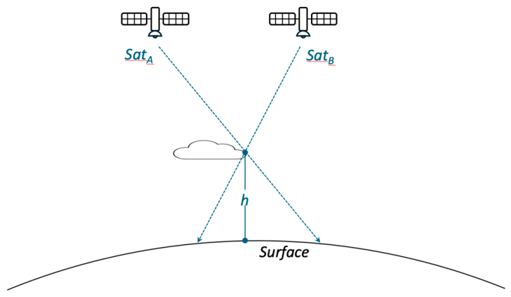 Remotesensing 18 02940 g001 Remotesensing 18 02940 g001