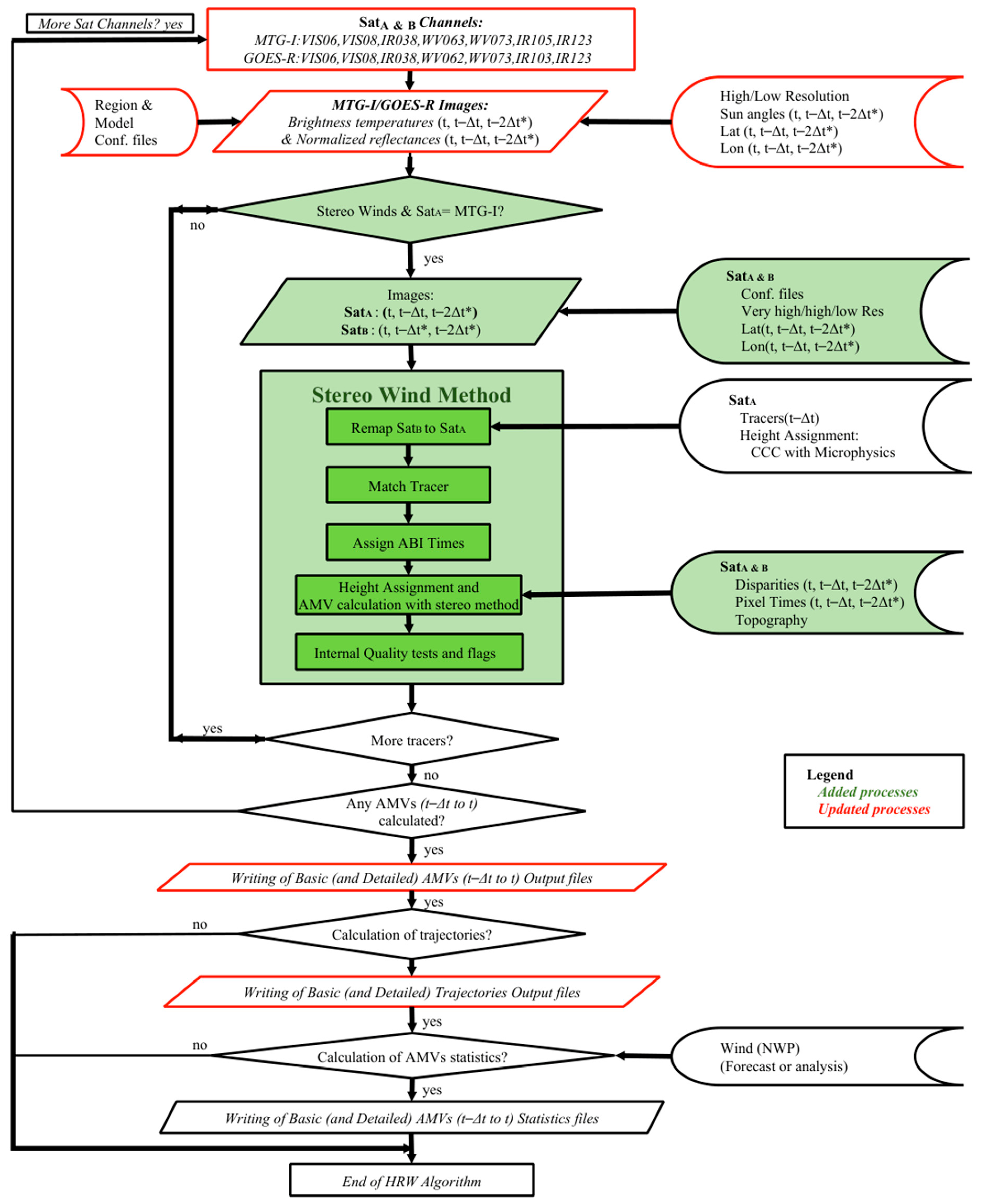 Remotesensing 18 02940 g003 Remotesensing 18 02940 g003