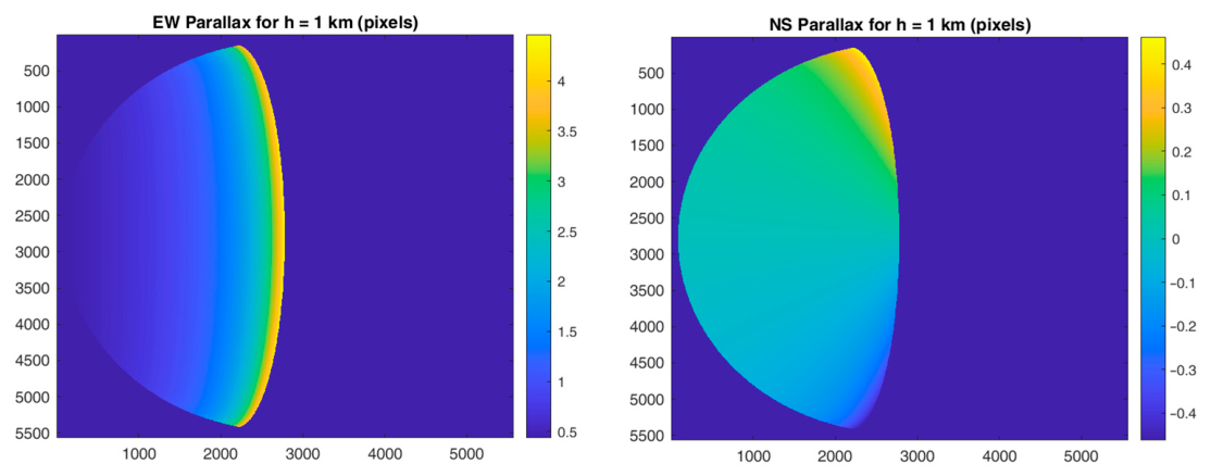 Remotesensing 18 02940 g007 Remotesensing 18 02940 g007