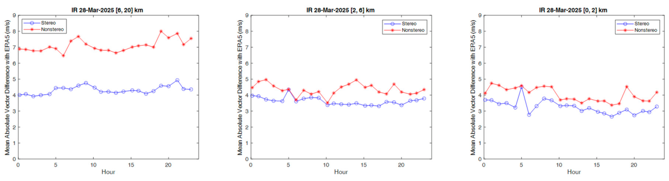 Remotesensing 18 02940 g017 Remotesensing 18 02940 g017
