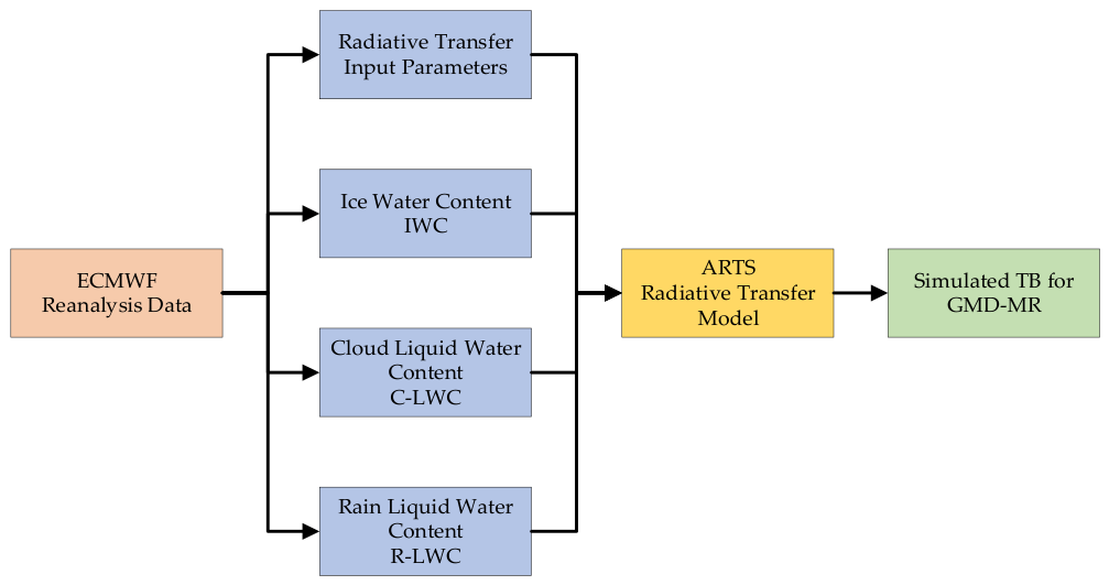 Remotesensing 18 02941 g002 Remotesensing 18 02941 g002