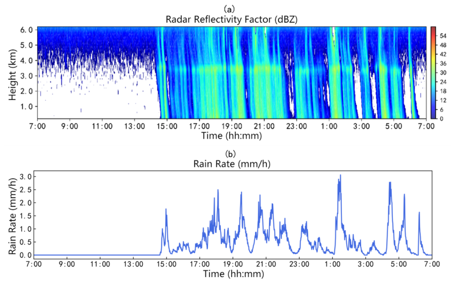 Remotesensing 18 02941 g003 Remotesensing 18 02941 g003