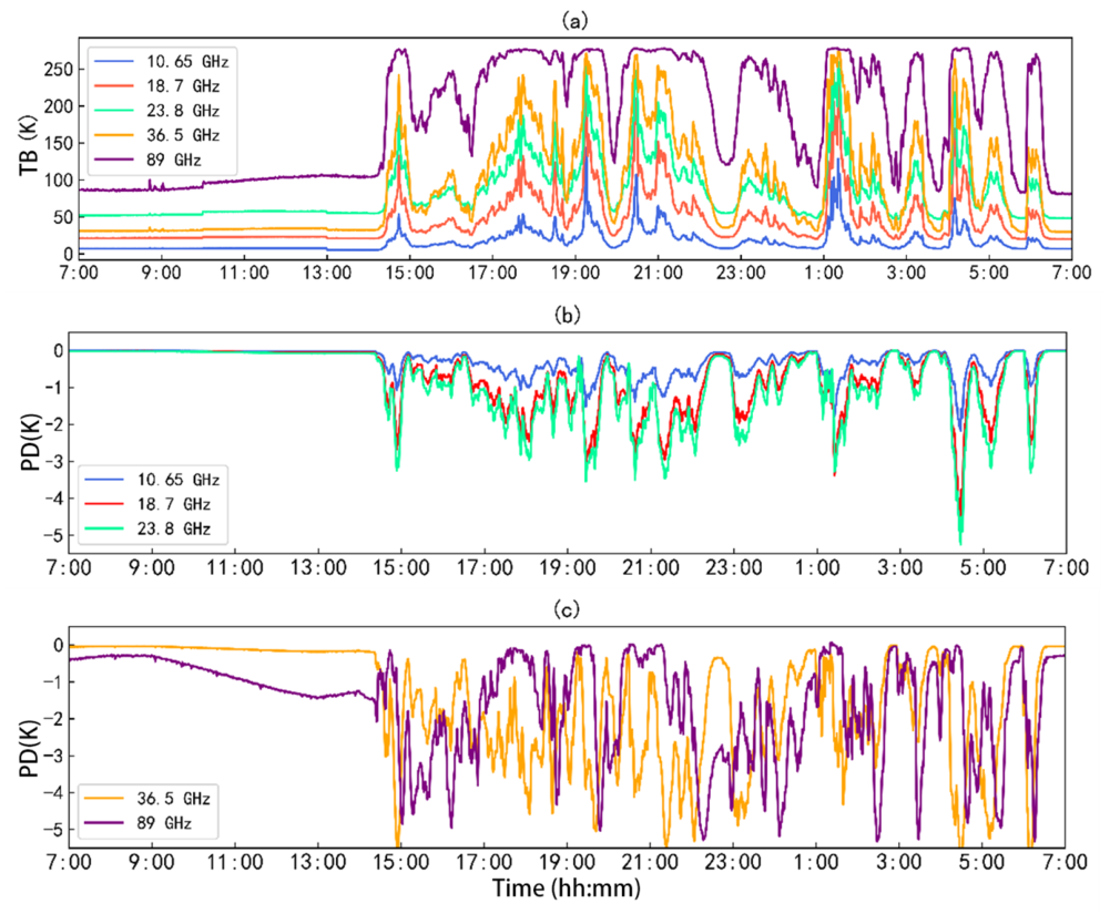 Remotesensing 18 02941 g004 Remotesensing 18 02941 g004