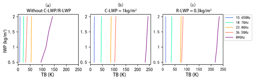 Remotesensing 18 02941 g007 Remotesensing 18 02941 g007