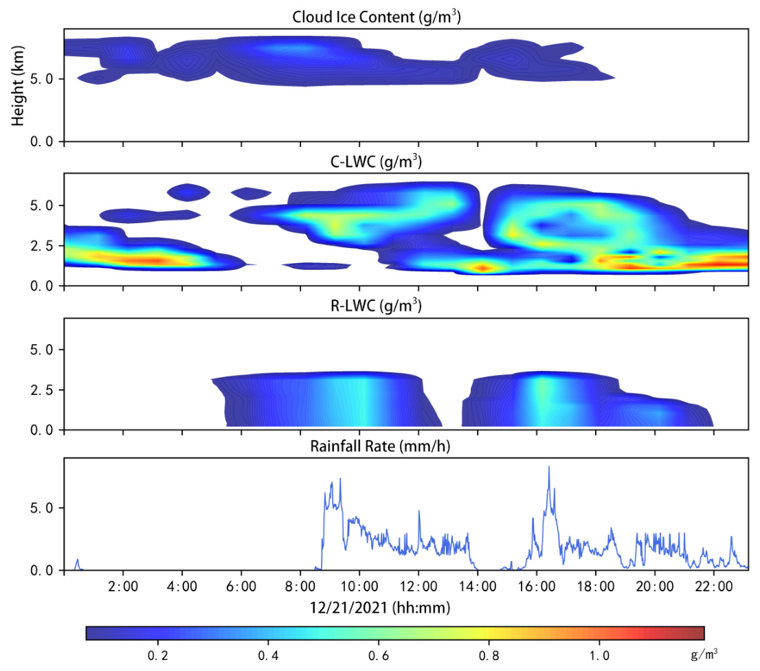 Remotesensing 18 02941 g013 Remotesensing 18 02941 g013