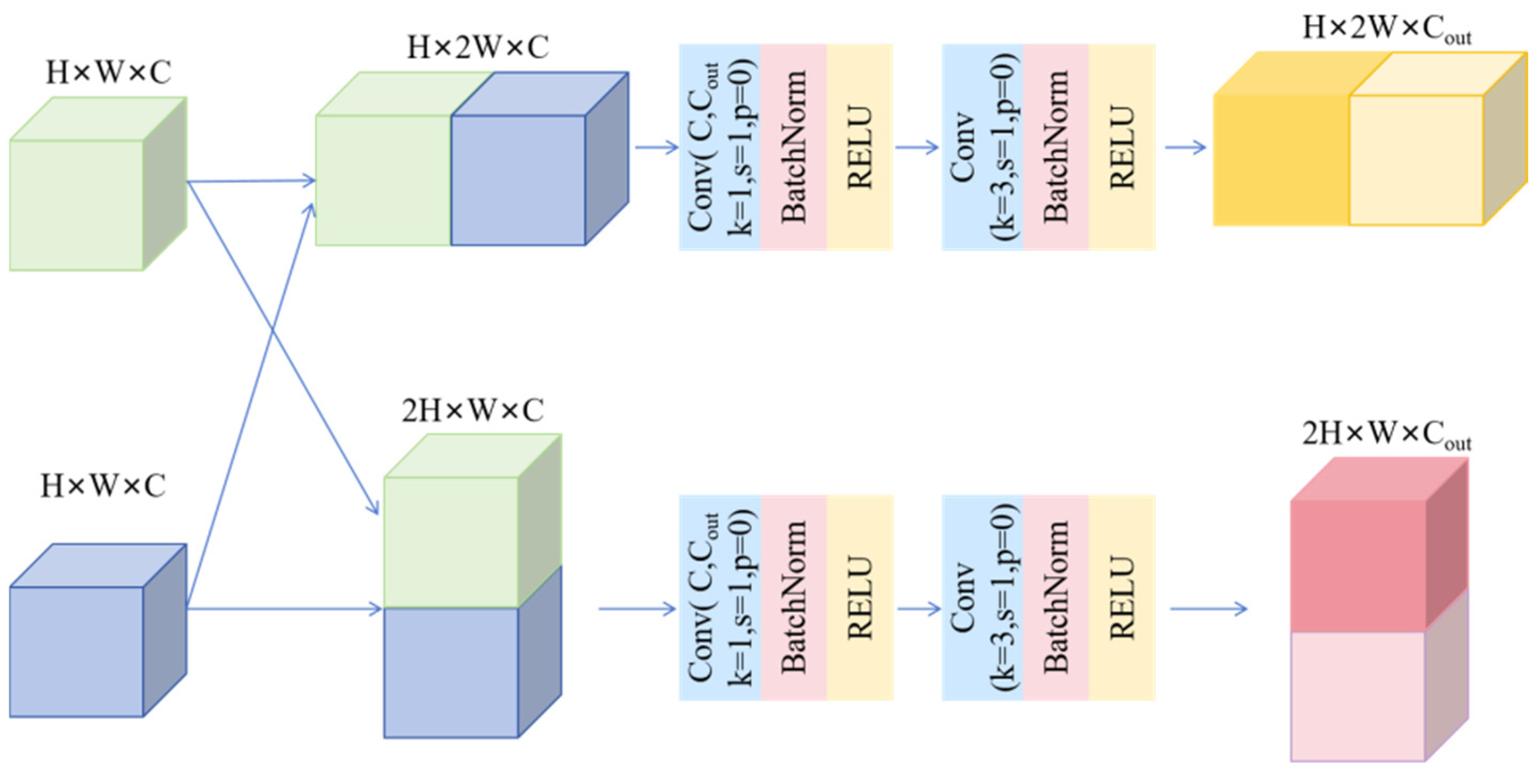 Remotesensing 18 02944 g003 Remotesensing 18 02944 g003