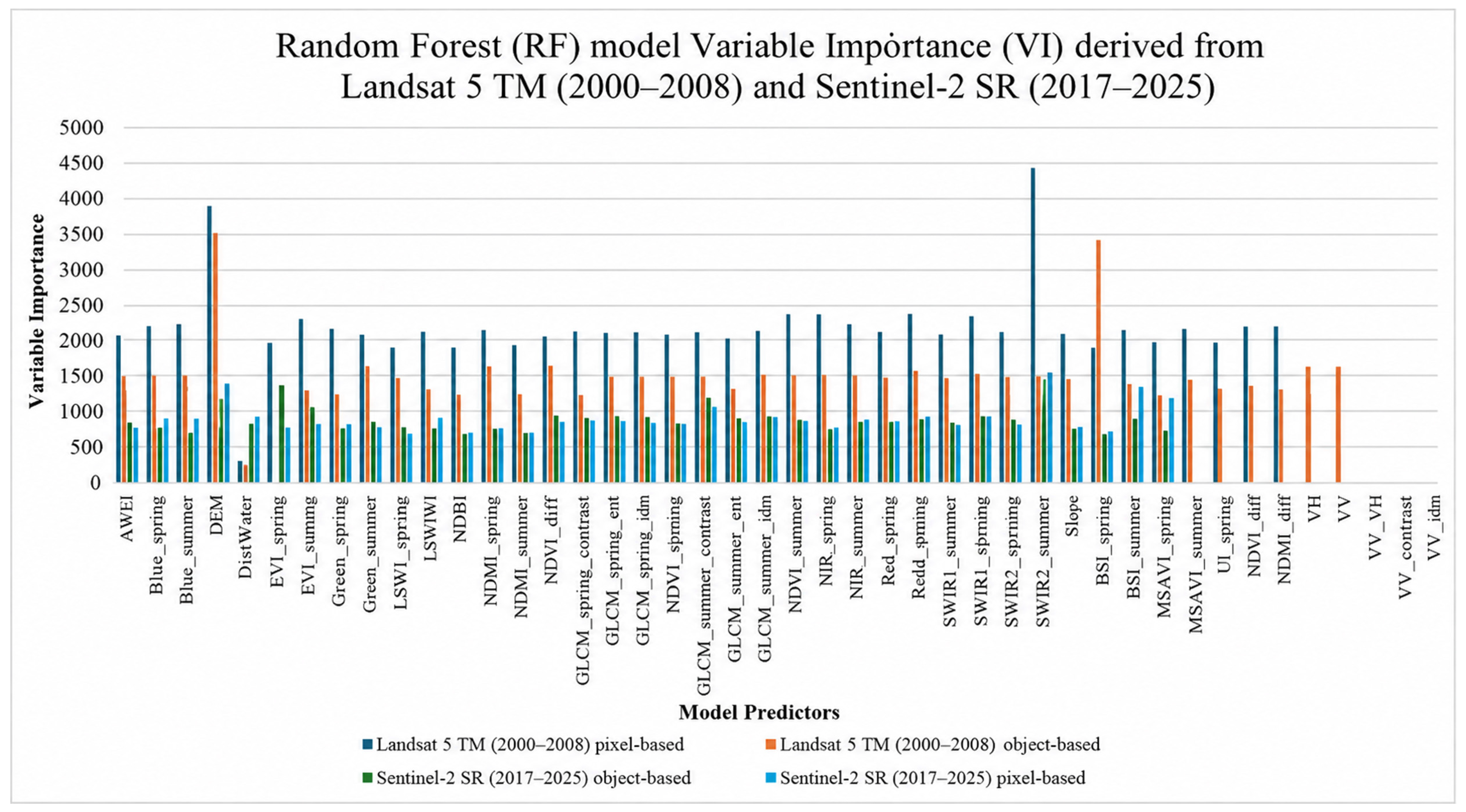 Remotesensing 18 02949 g005 Remotesensing 18 02949 g005