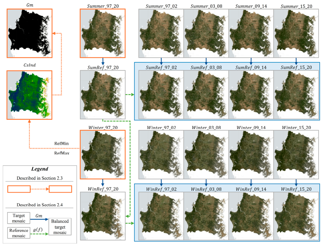 Remotesensing 18 02969 g0a1 Remotesensing 18 02969 g0a1