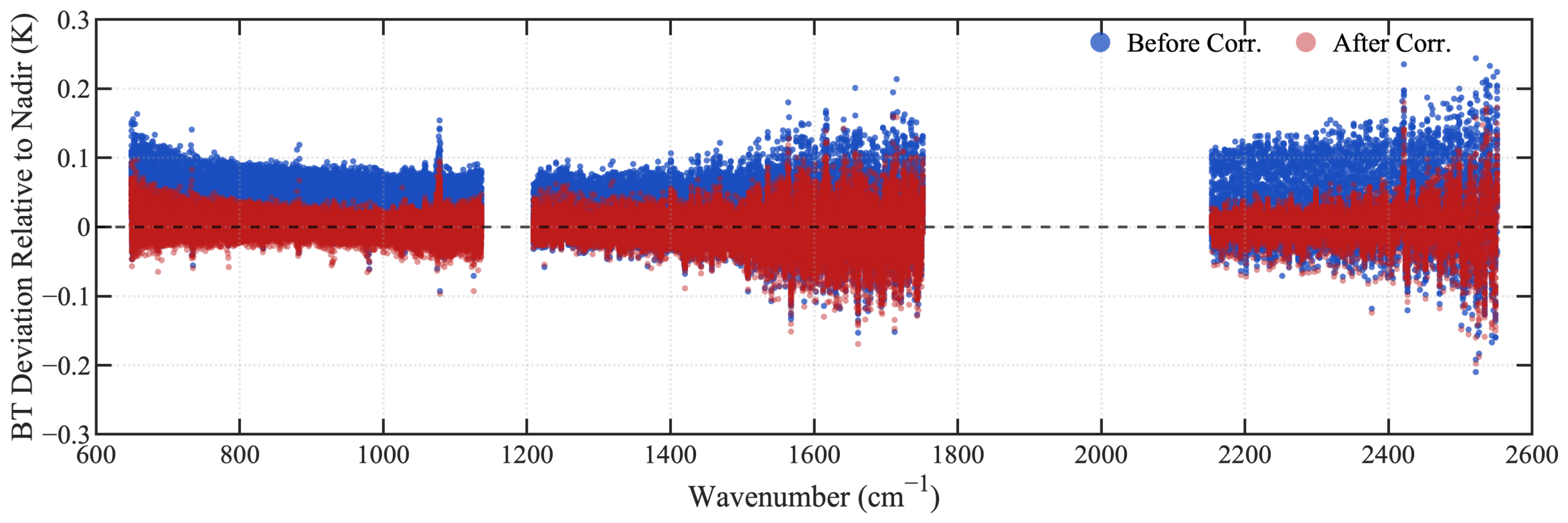 Remotesensing 18 03025 g014 Remotesensing 18 03025 g014
