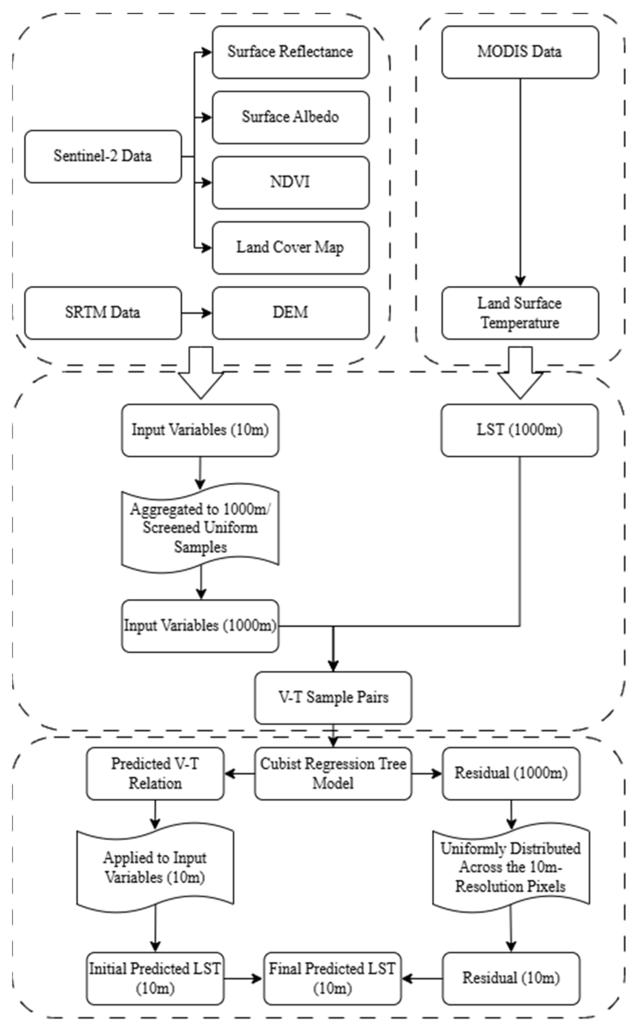 Remotesensing 18 03039 g004 Remotesensing 18 03039 g004