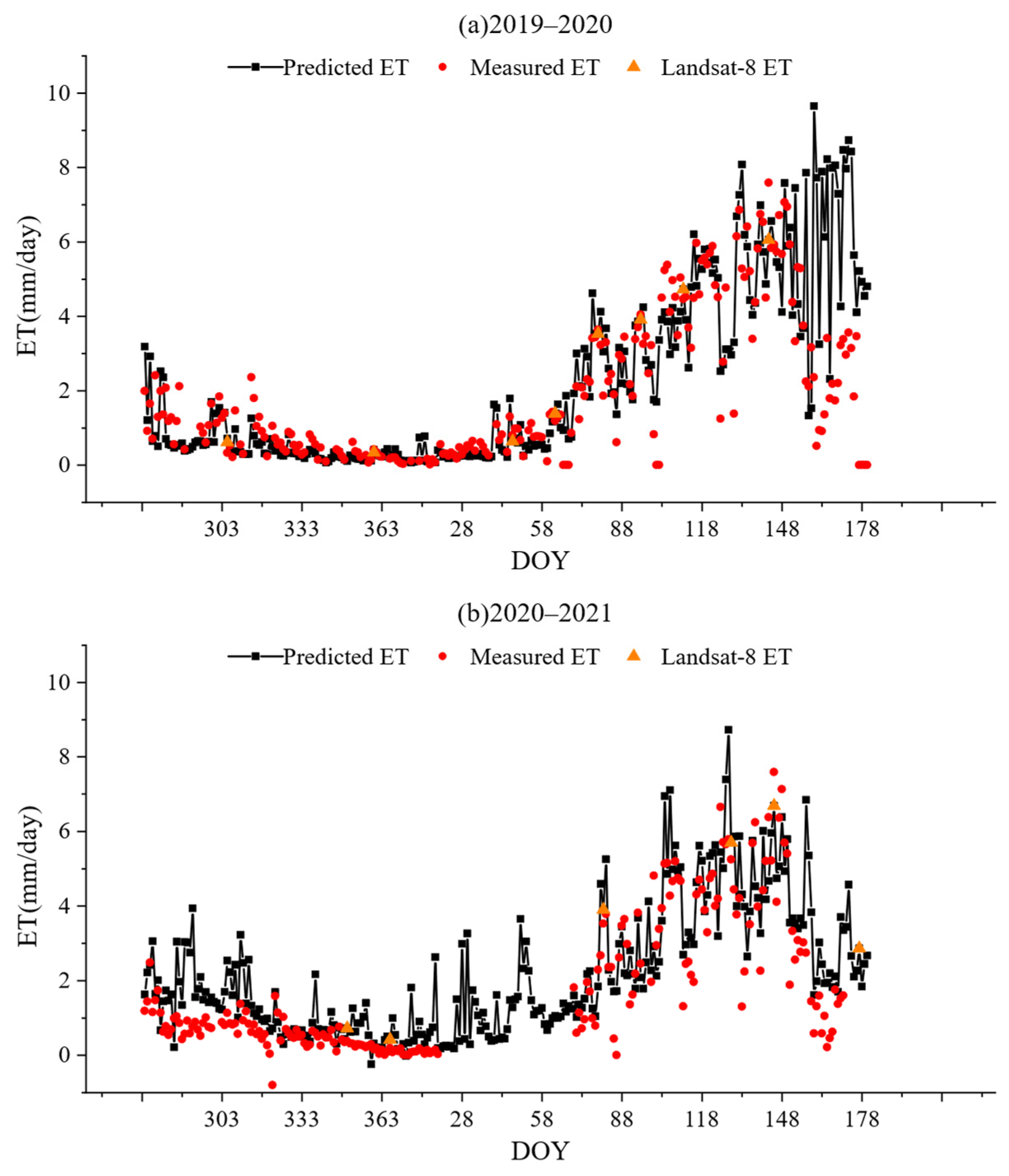 Remotesensing 18 03039 g012 Remotesensing 18 03039 g012