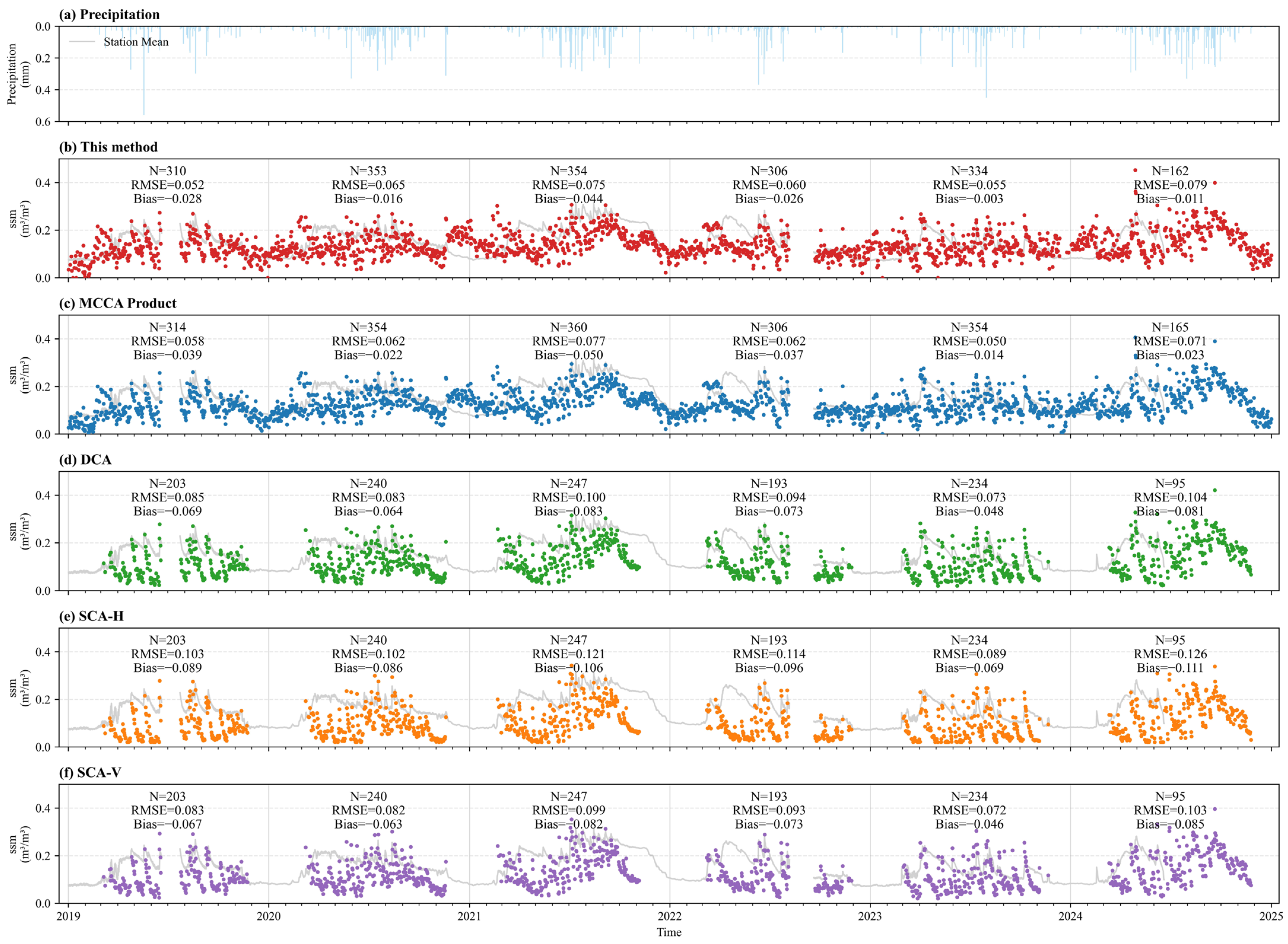 Remotesensing 18 03048 g008 Remotesensing 18 03048 g008