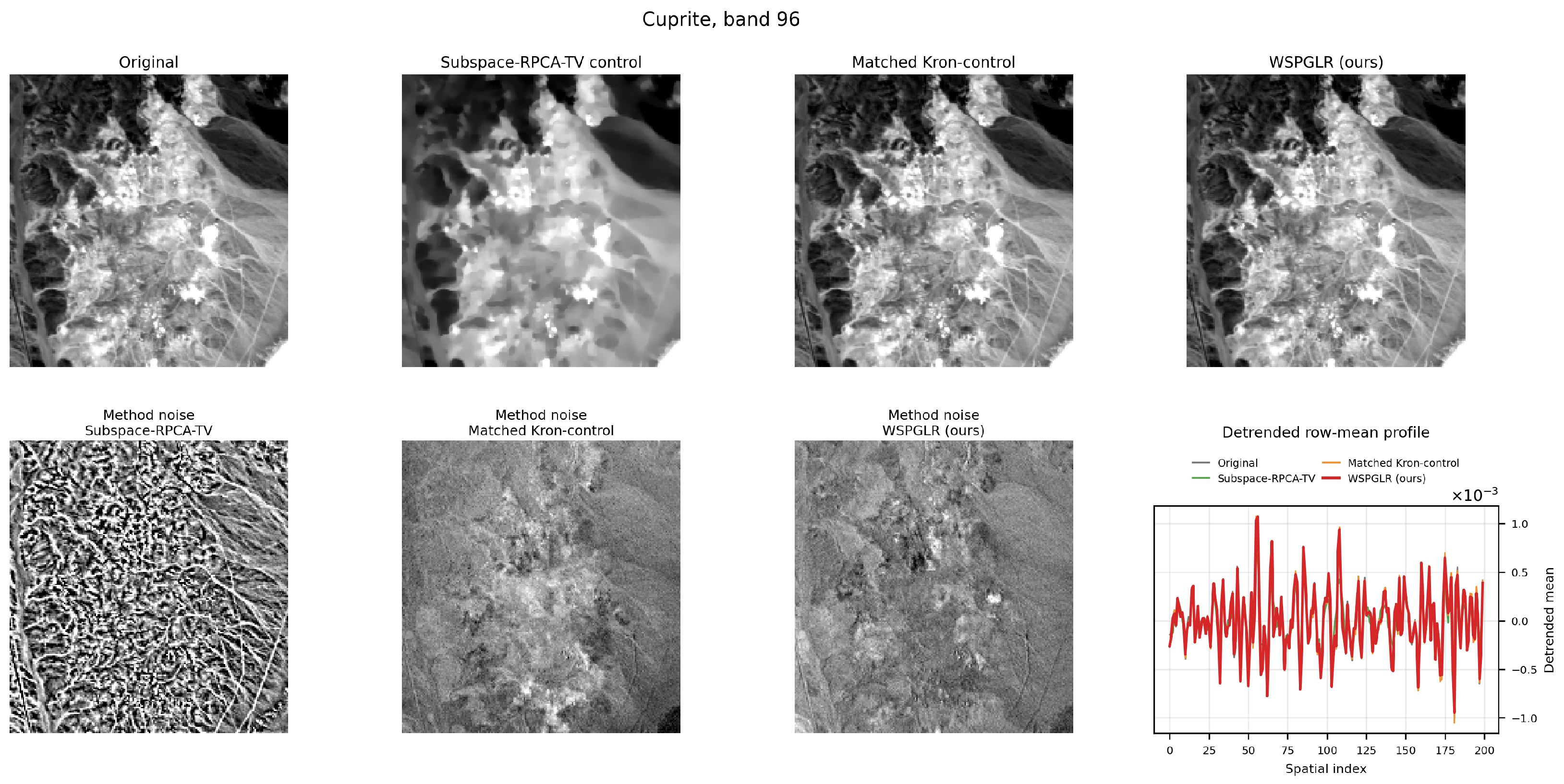 Remotesensing 18 03162 g011 Remotesensing 18 03162 g011