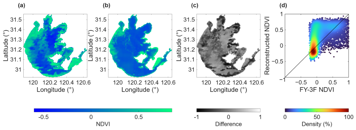 Remotesensing 18 03269 g005 Remotesensing 18 03269 g005