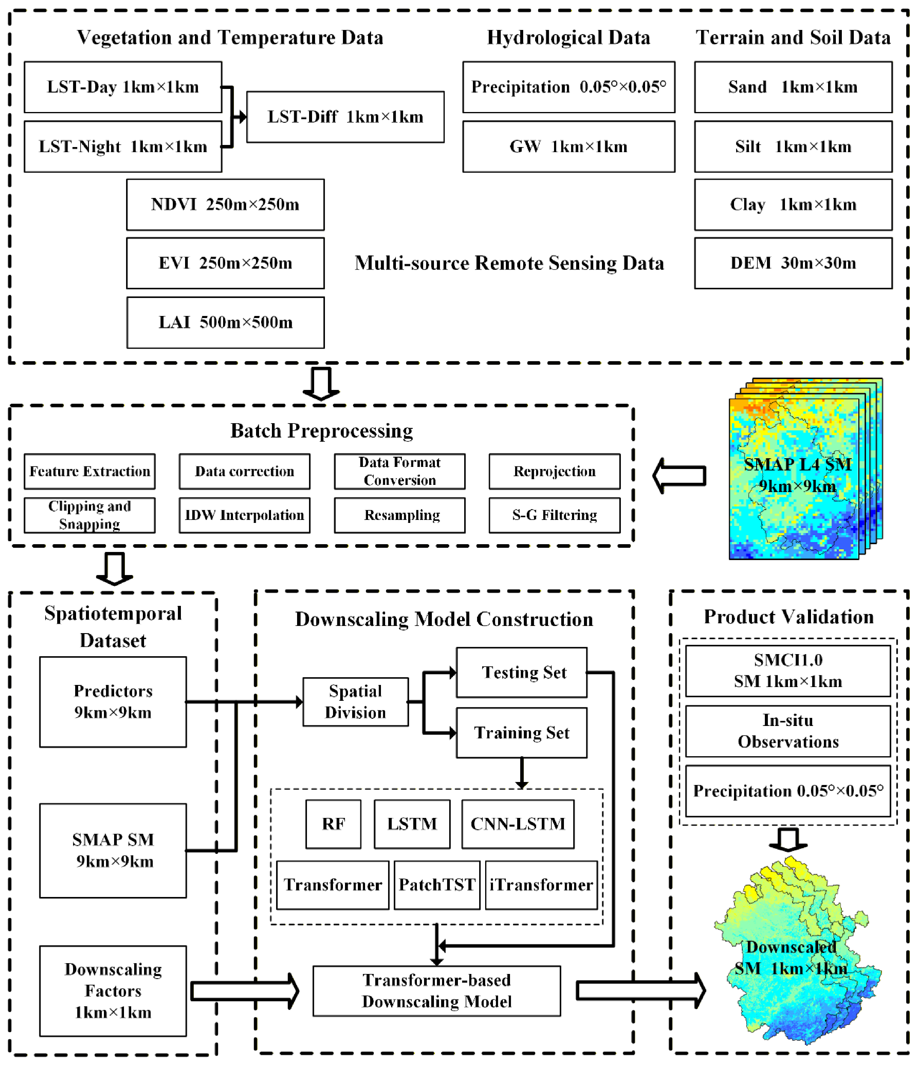 Remotesensing 18 03272 g002 Remotesensing 18 03272 g002