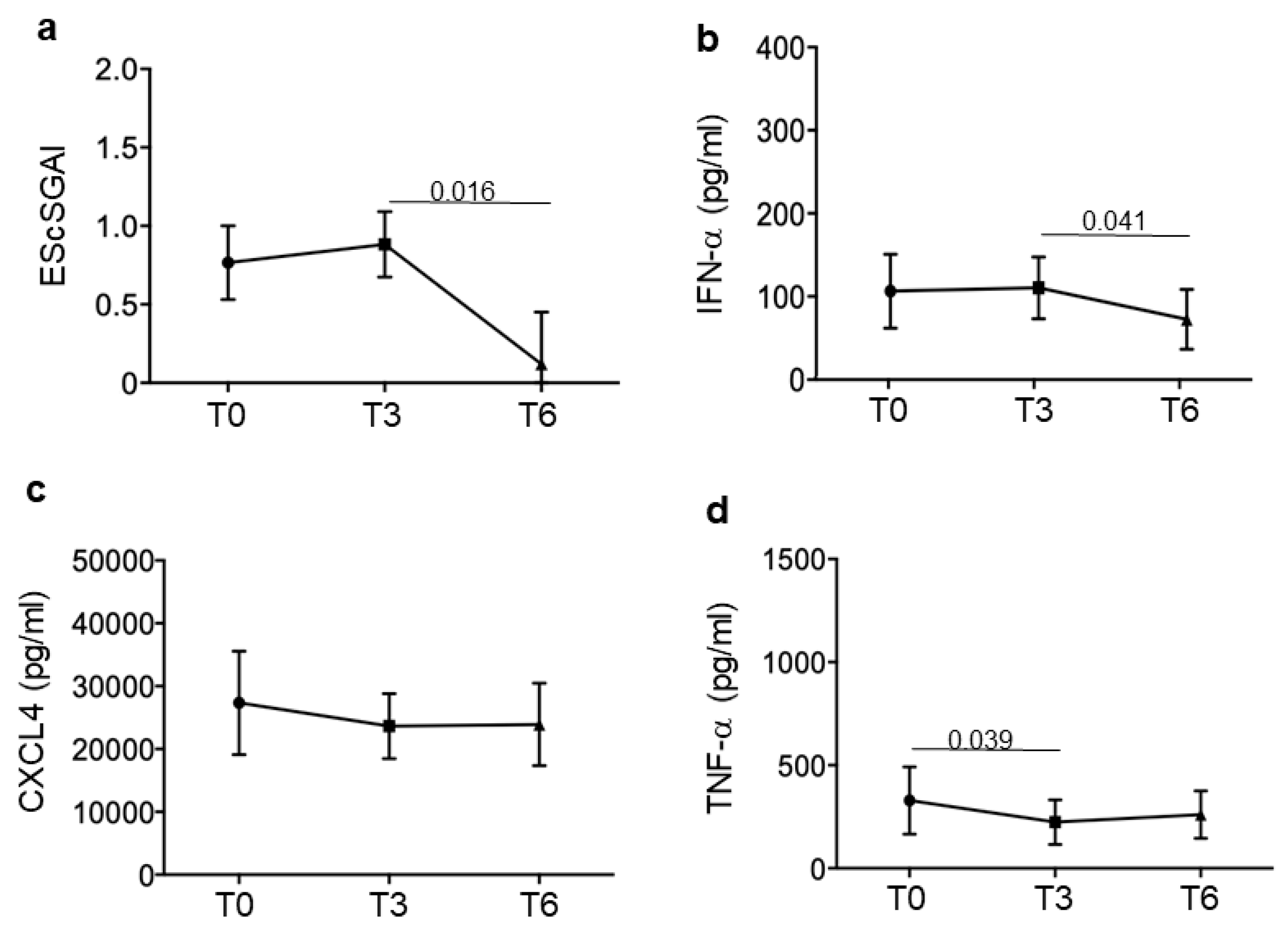 Reports 07 00066 g002