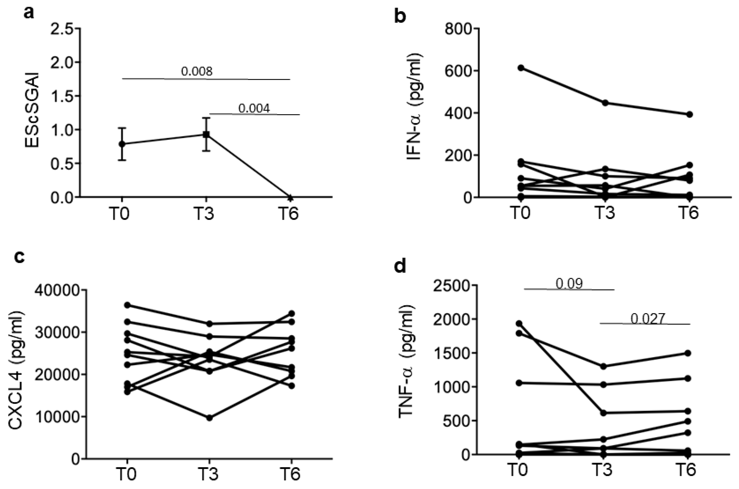 Reports 07 00066 g006