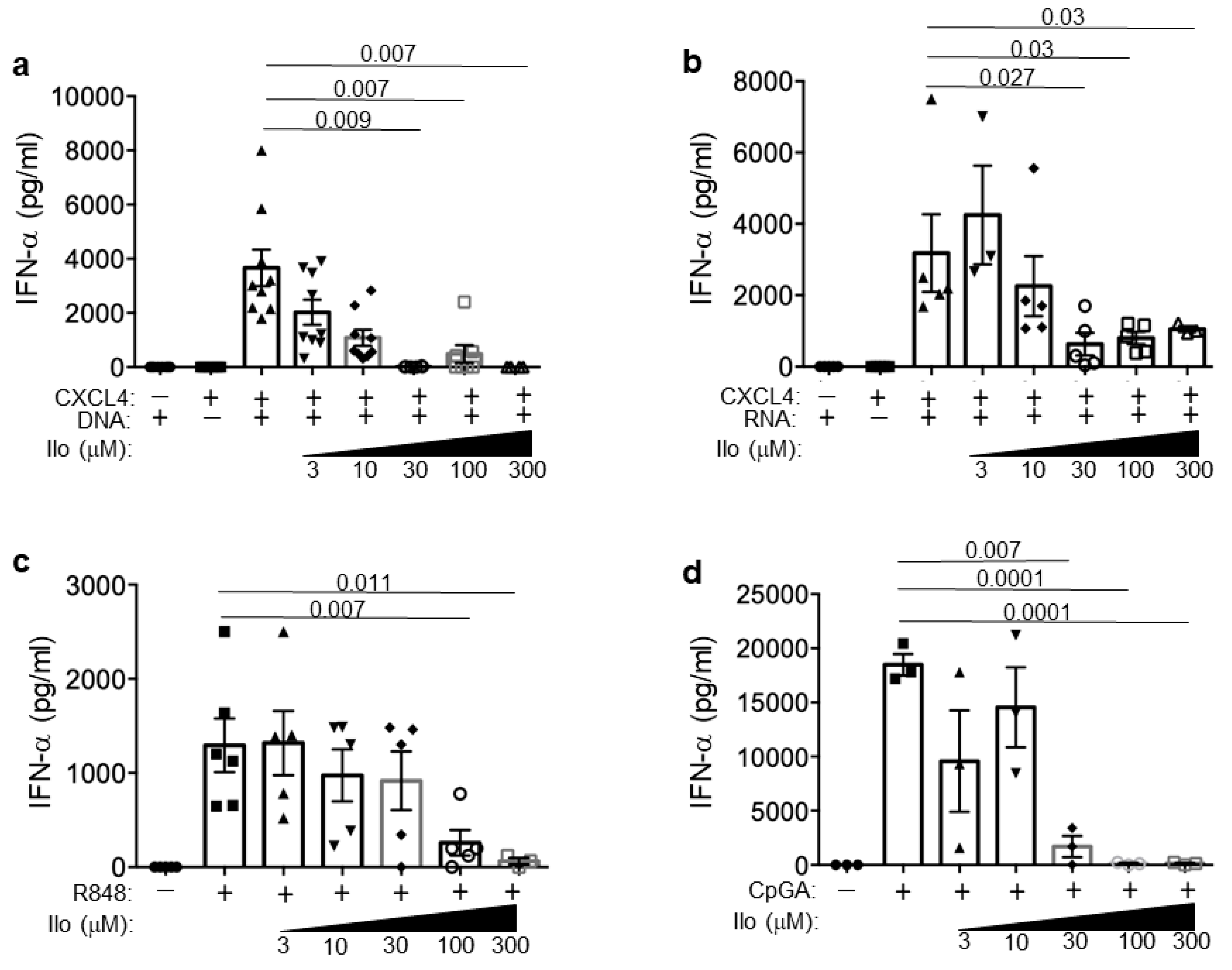 Reports 07 00066 g007